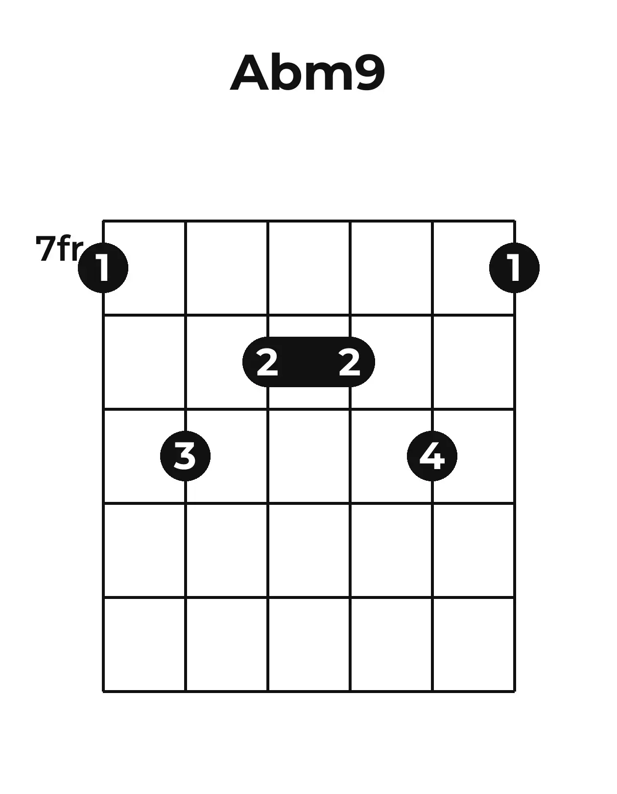 Diagramme accord A♭m9 guitare – Position barrée (case 7)