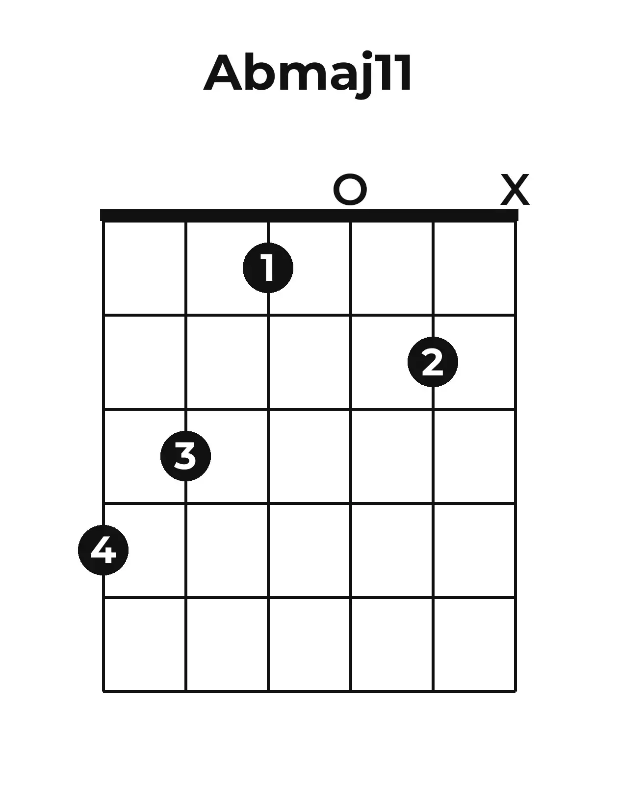 Diagramme accord A♭maj11 guitare – Position ouverte