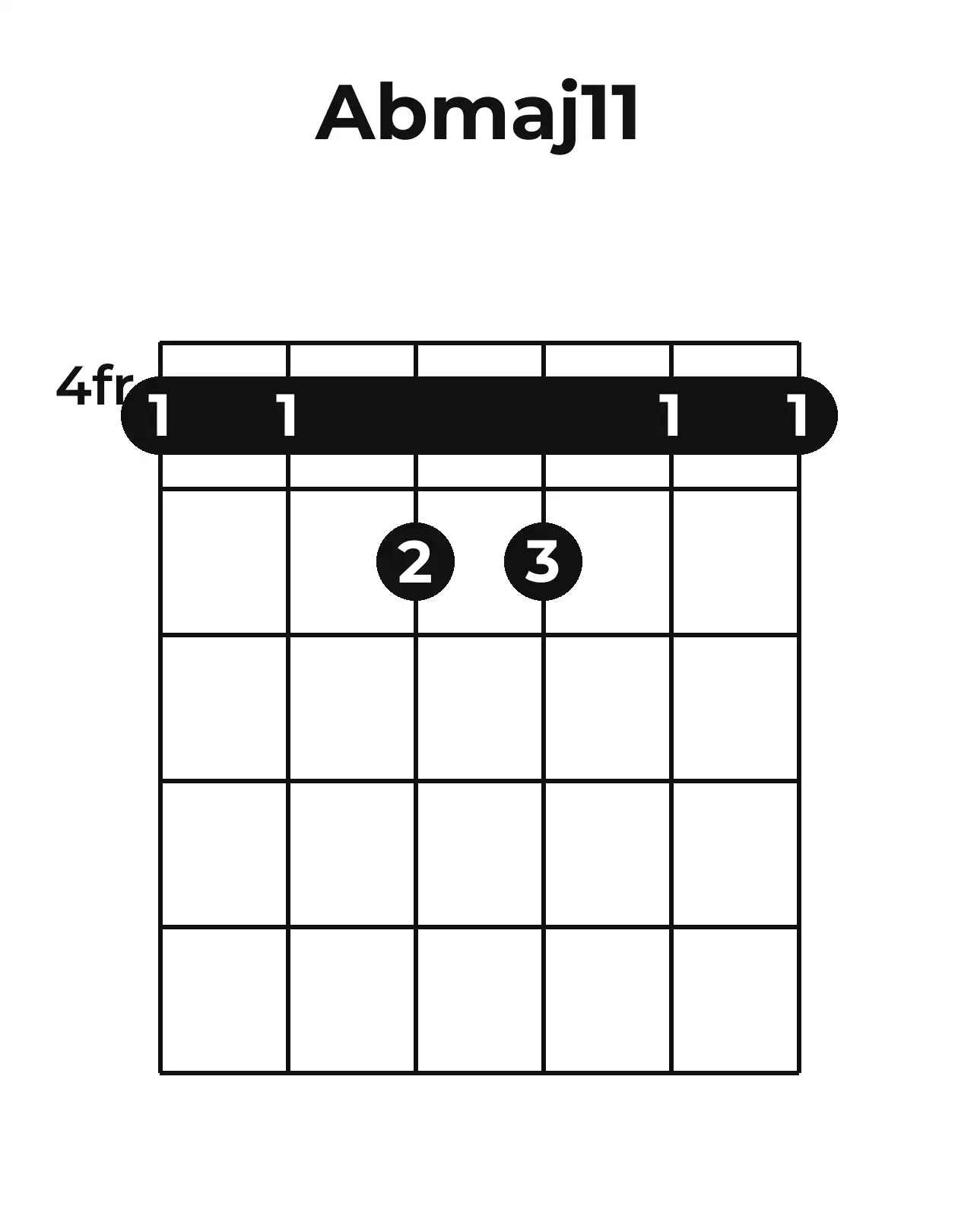 Diagramme accord A♭maj11 guitare – Position barrée (case 4)