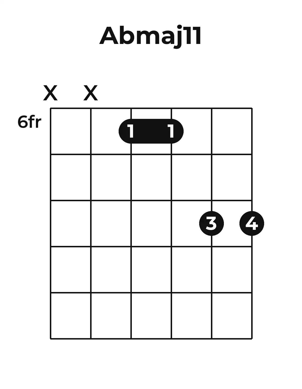 Diagramme accord A♭maj11 guitare – Position barrée (case 6)