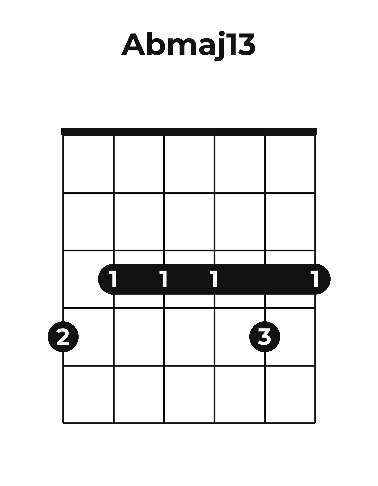 Diagramme accord A♭maj13 guitare – Position ouverte