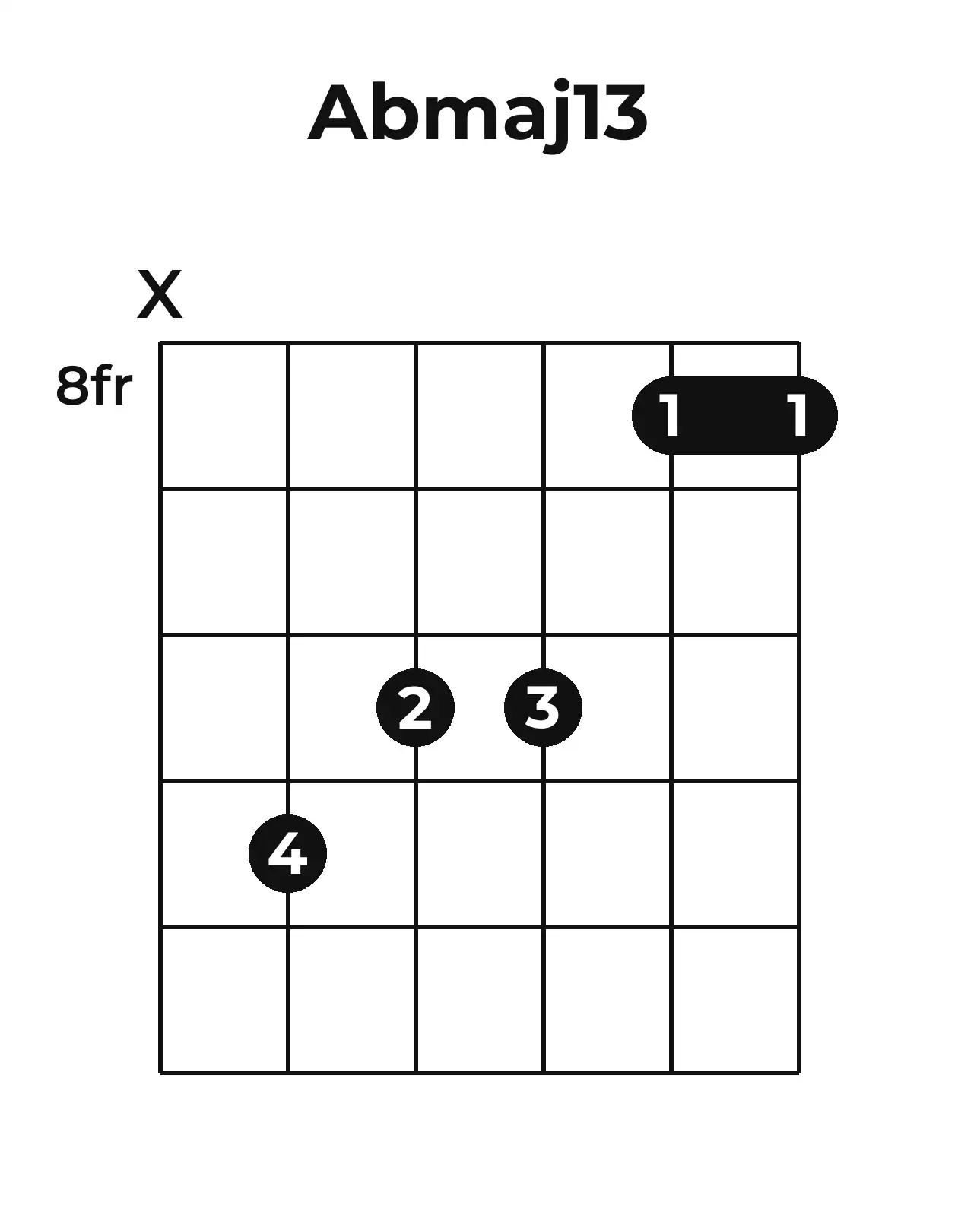 Diagramme accord A♭maj13 guitare – Position barrée (case 8)