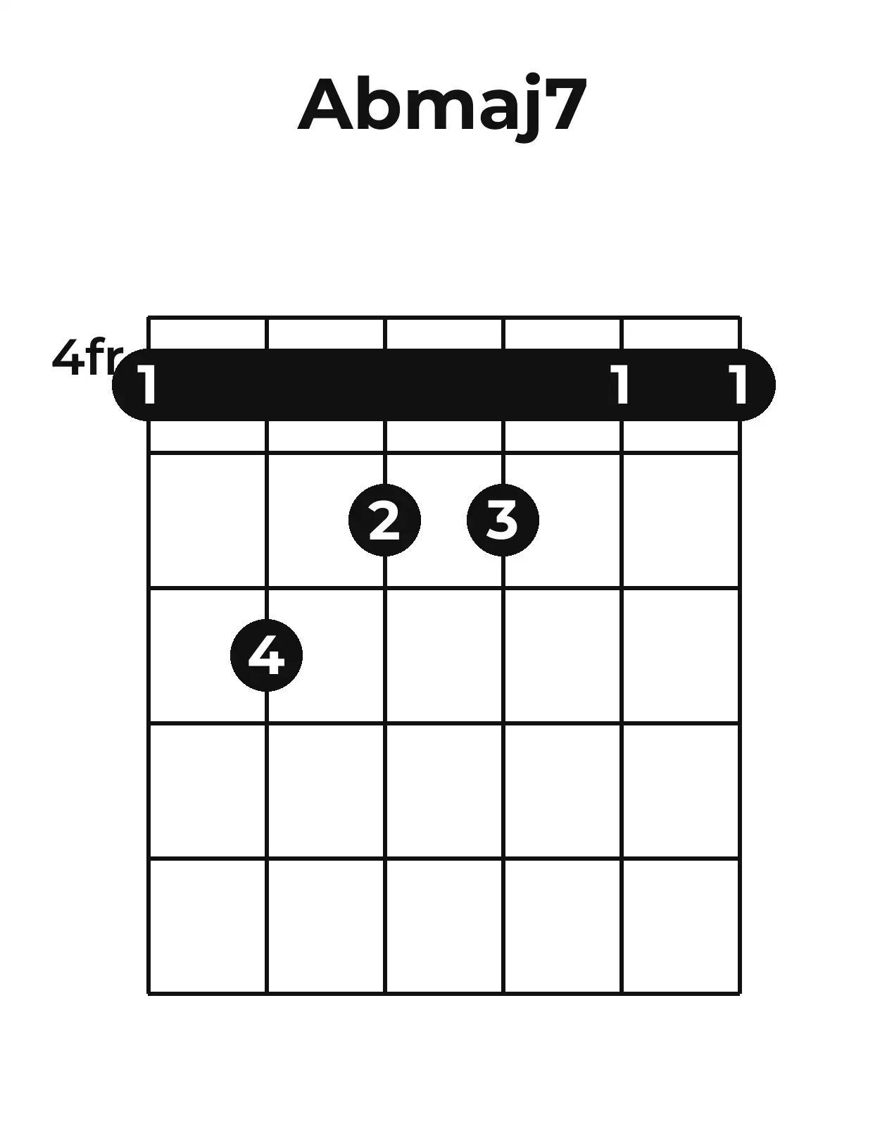 Diagramme accord A♭maj7 guitare – Position barrée (case 4)