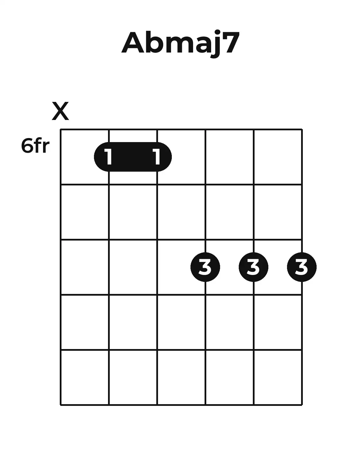 Diagramme accord A♭maj7 guitare – Position barrée (case 6)