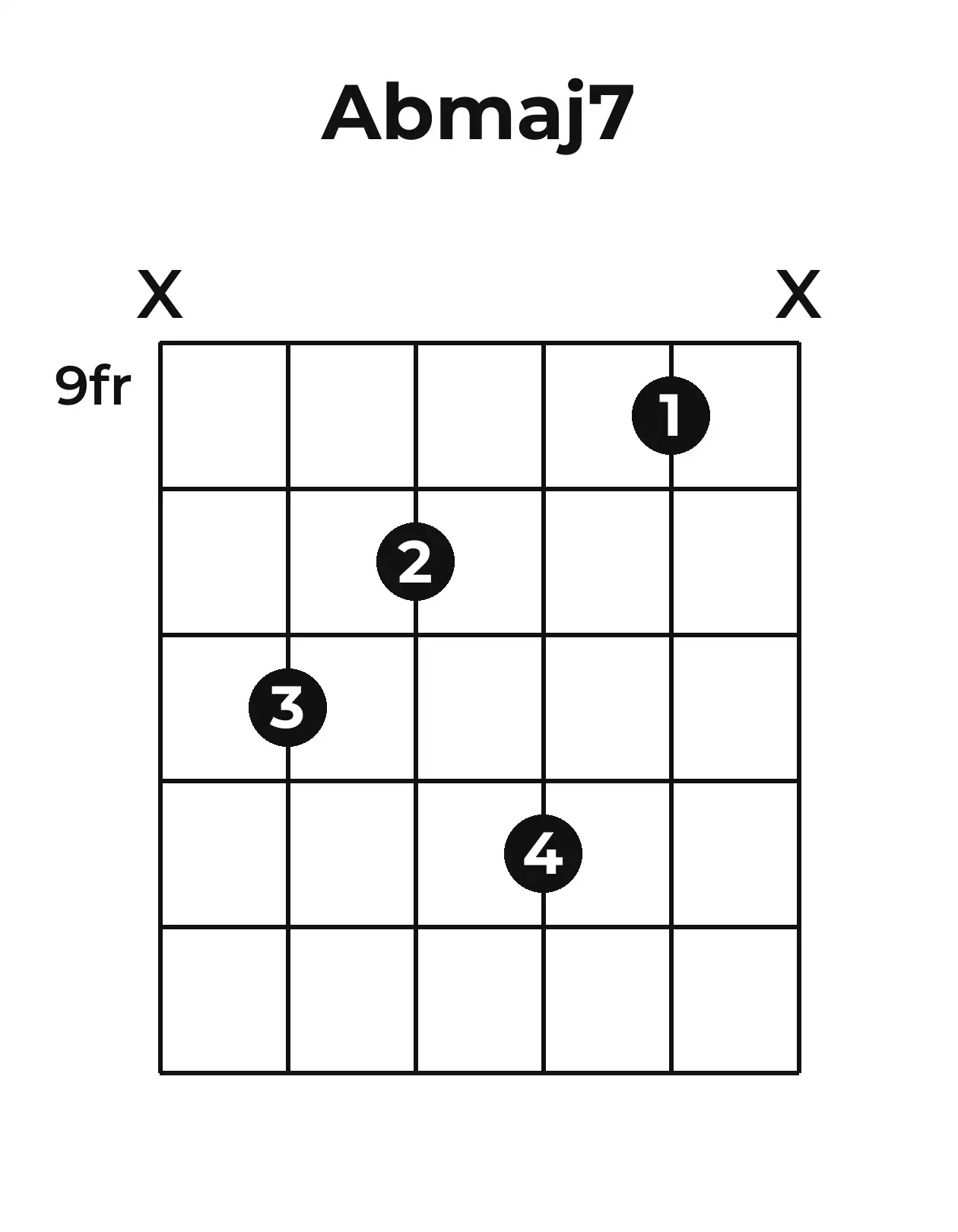 Diagramme accord A♭maj7 guitare – Position 3 (case 9)