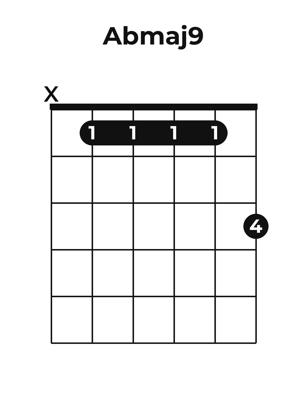 Diagramme accord A♭maj9 guitare – Position ouverte