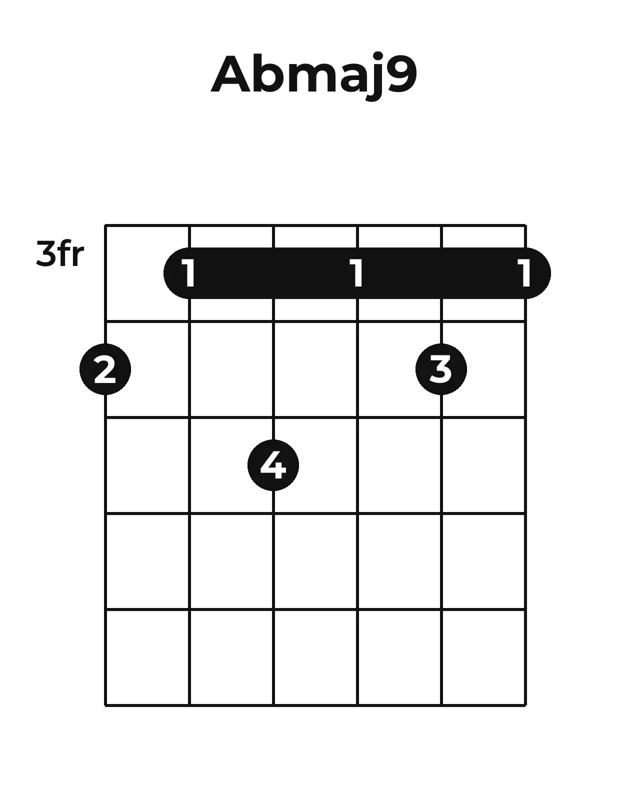 Diagramme accord A♭maj9 guitare – Position barrée (case 3)