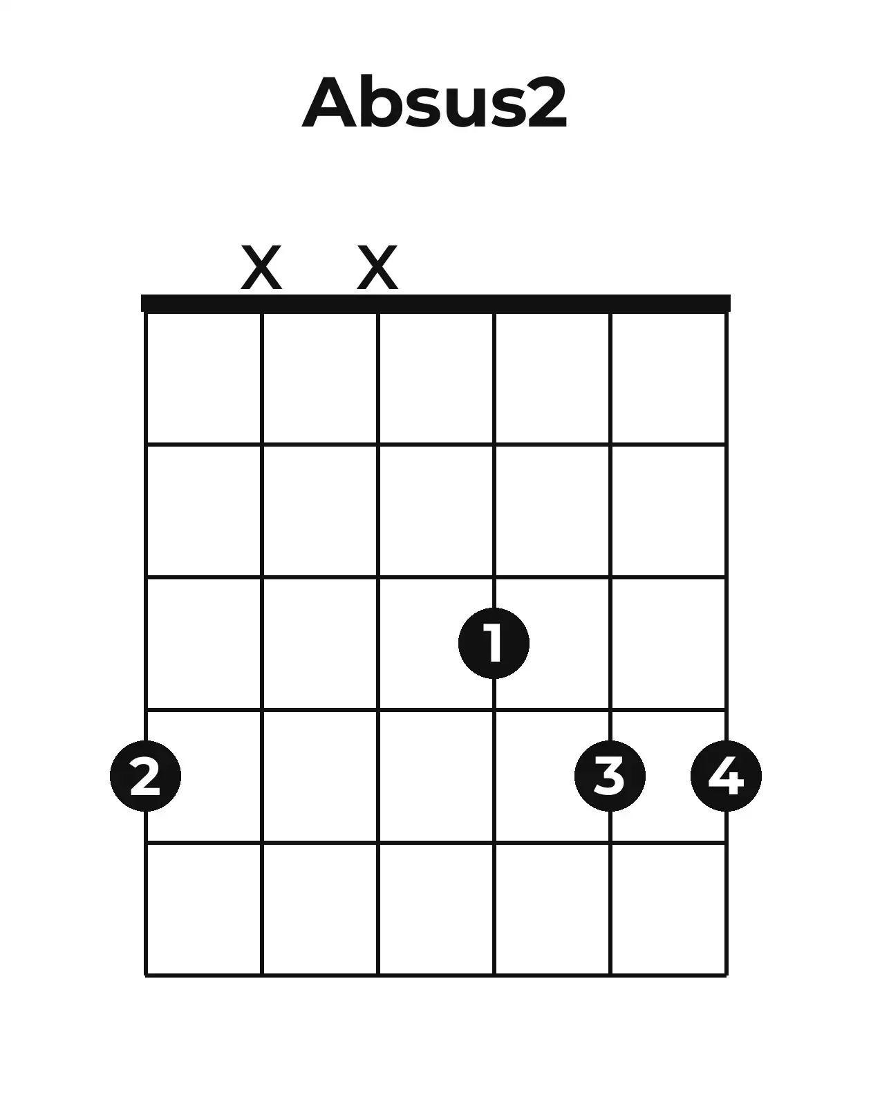 Diagramme accord A♭sus2 guitare – Position ouverte