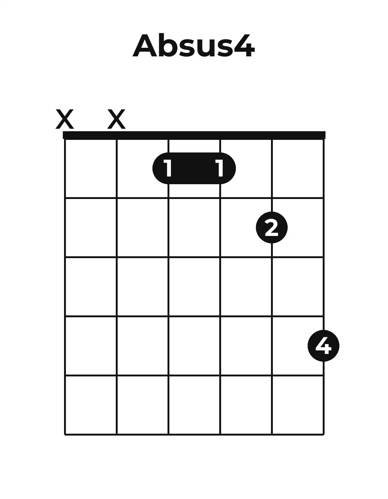 Diagramme accord A♭sus4 guitare – Position ouverte