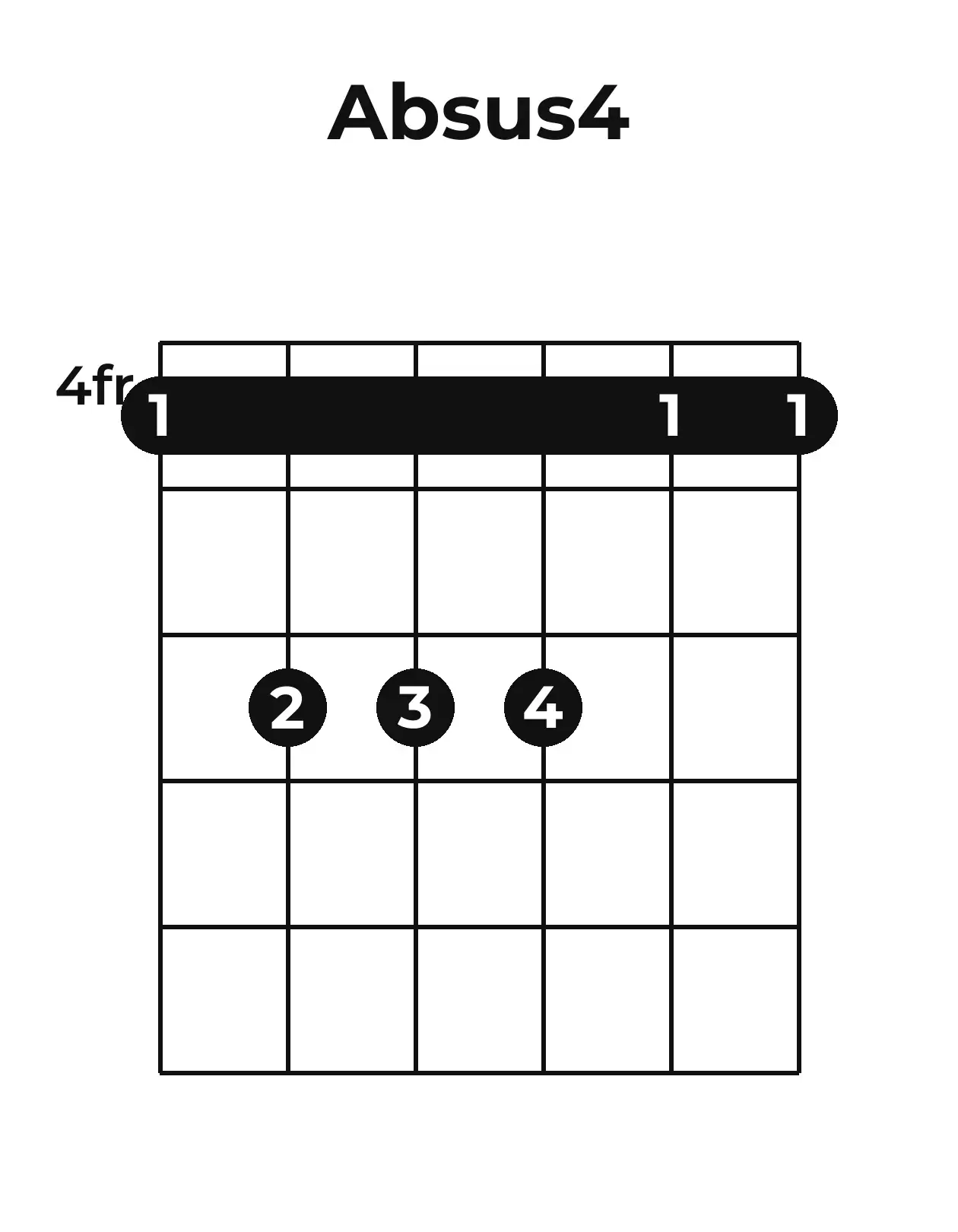 Diagramme accord A♭sus4 guitare – Position barrée (case 4)