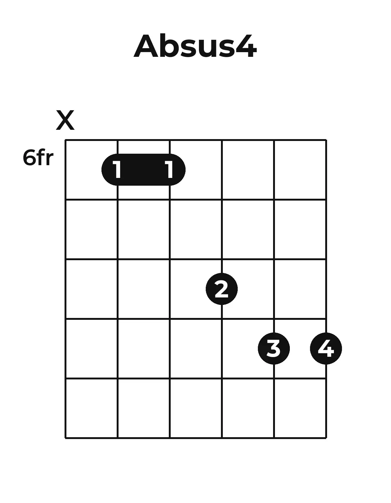 Diagramme accord A♭sus4 guitare – Position barrée (case 6)