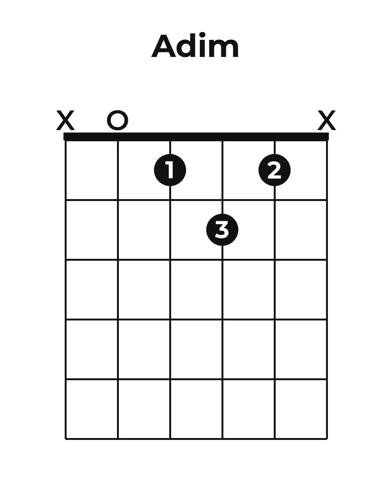 Diagramme accord Ao guitare – Position ouverte