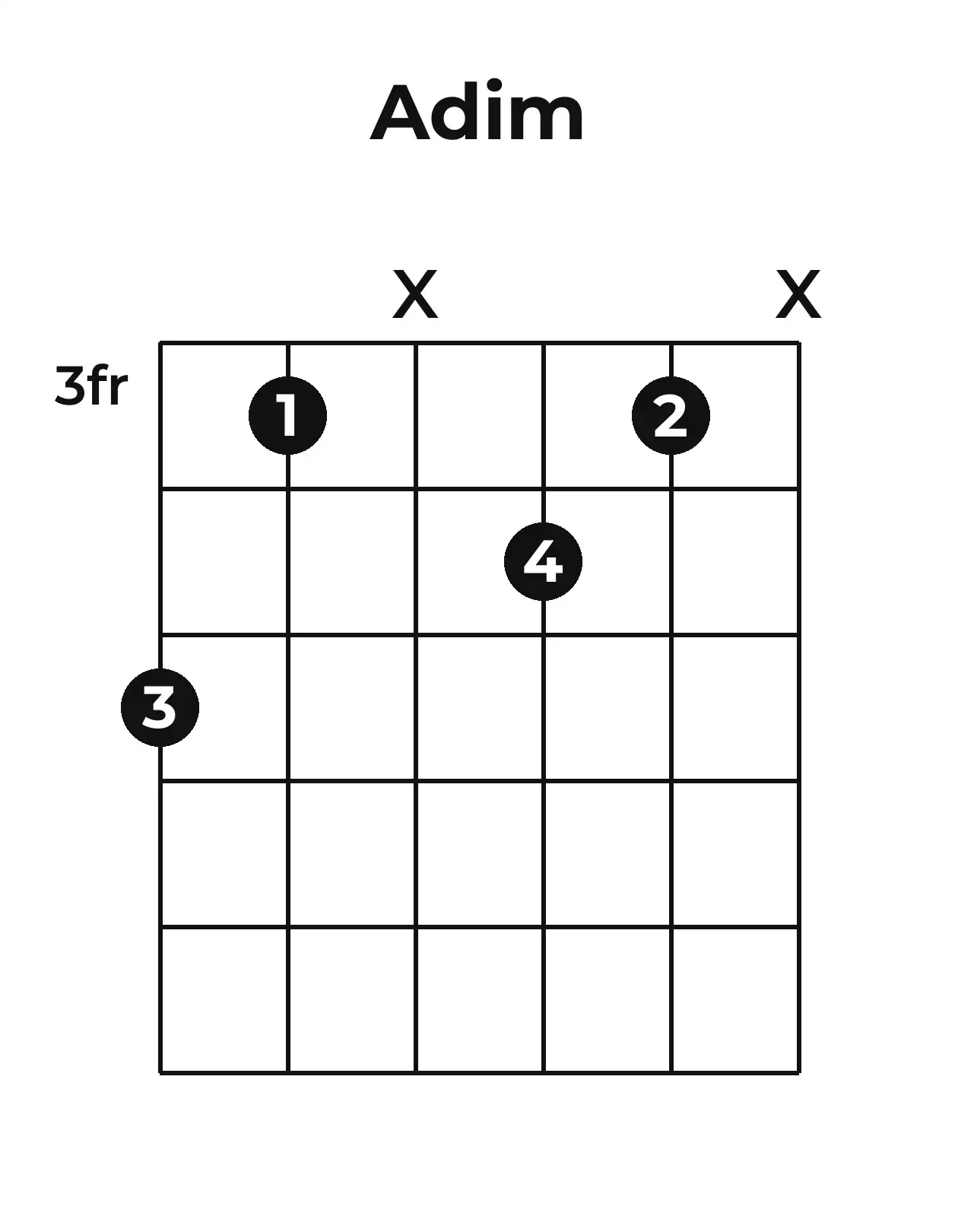 Diagramme accord Ao guitare – Position 2 (case 3)