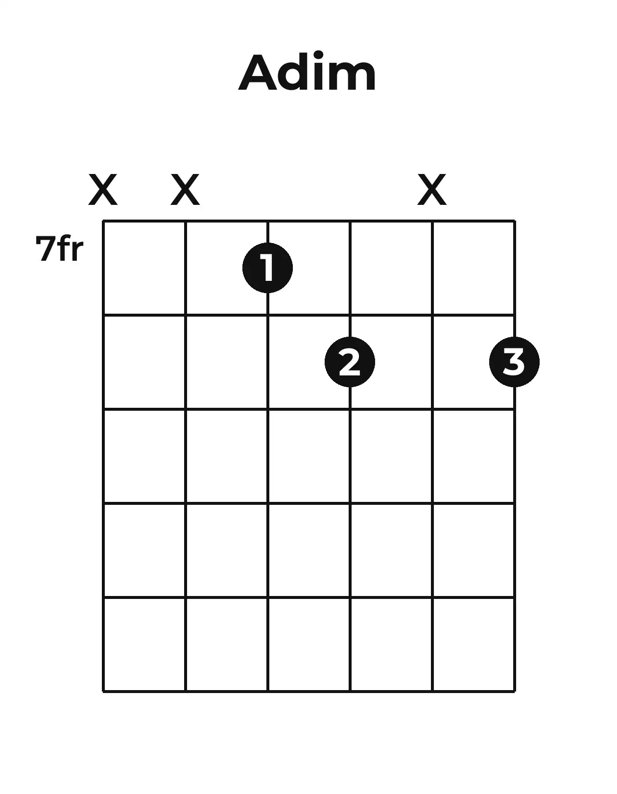 Diagramme accord Ao guitare – Position 3 (case 7)