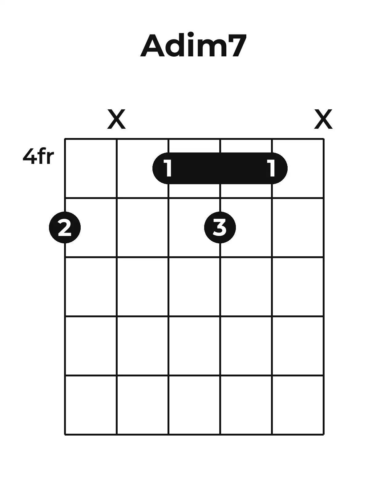 Diagramme accord Ao7 guitare – Position barrée (case 4)