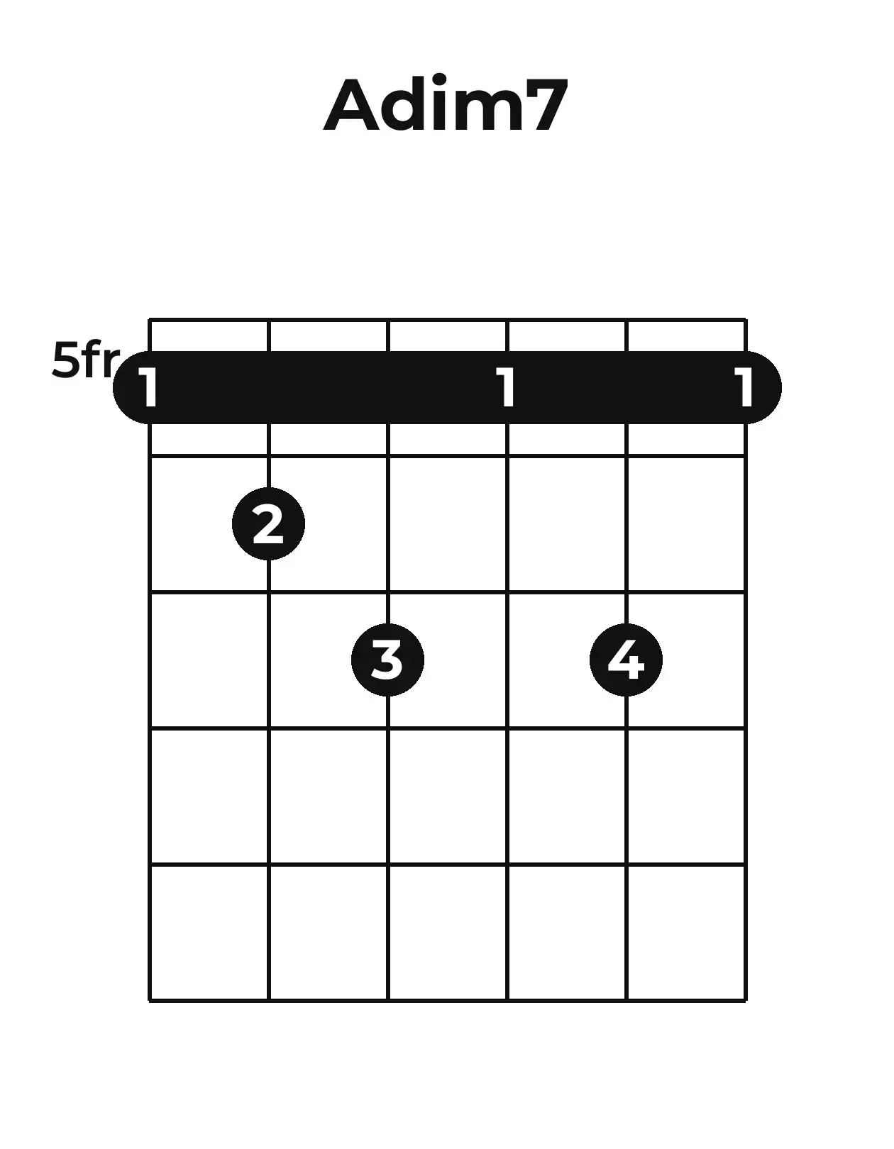 Diagramme accord Ao7 guitare – Position barrée (case 5)