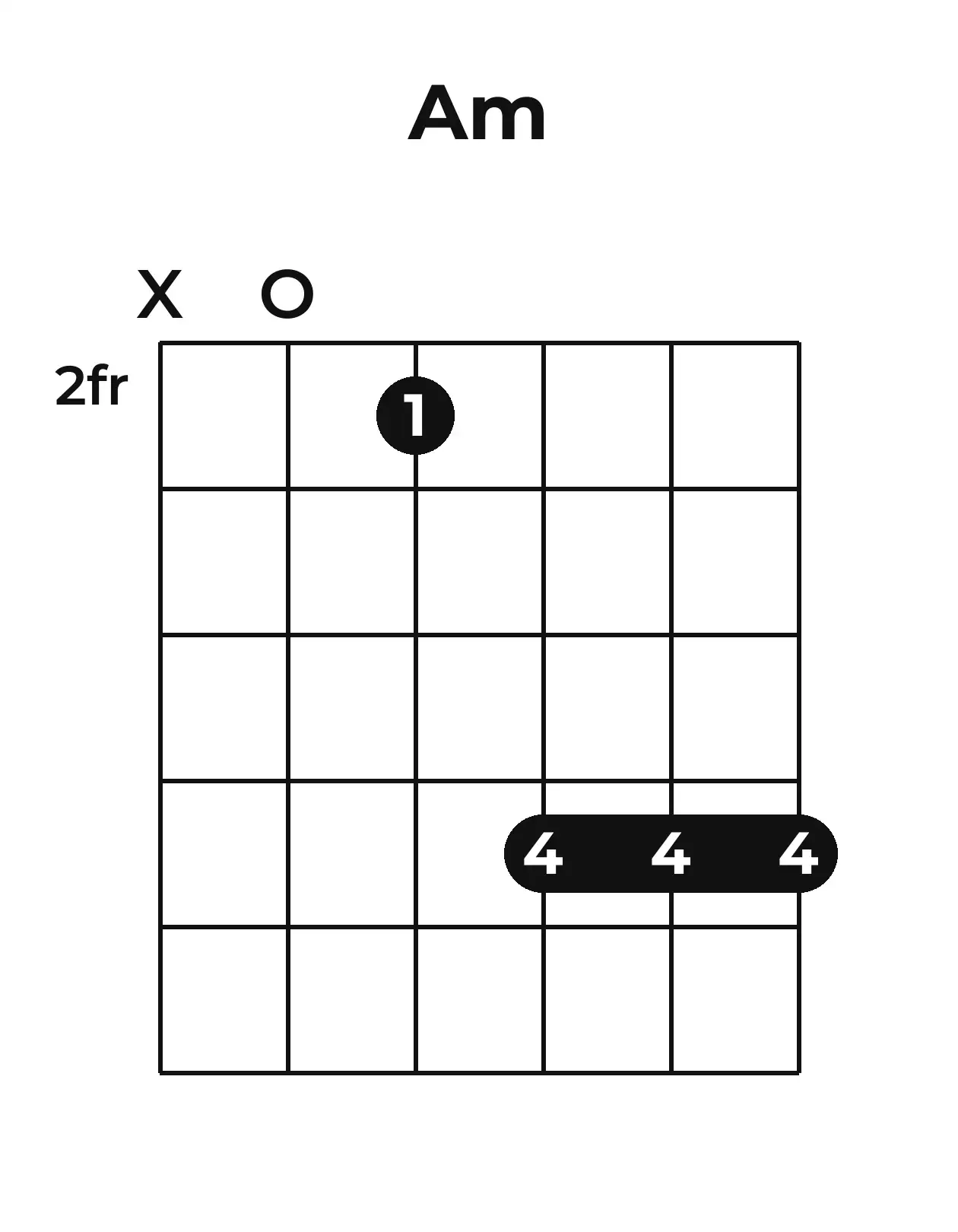 Diagramme accord Am guitare – Position barrée (case 2)
