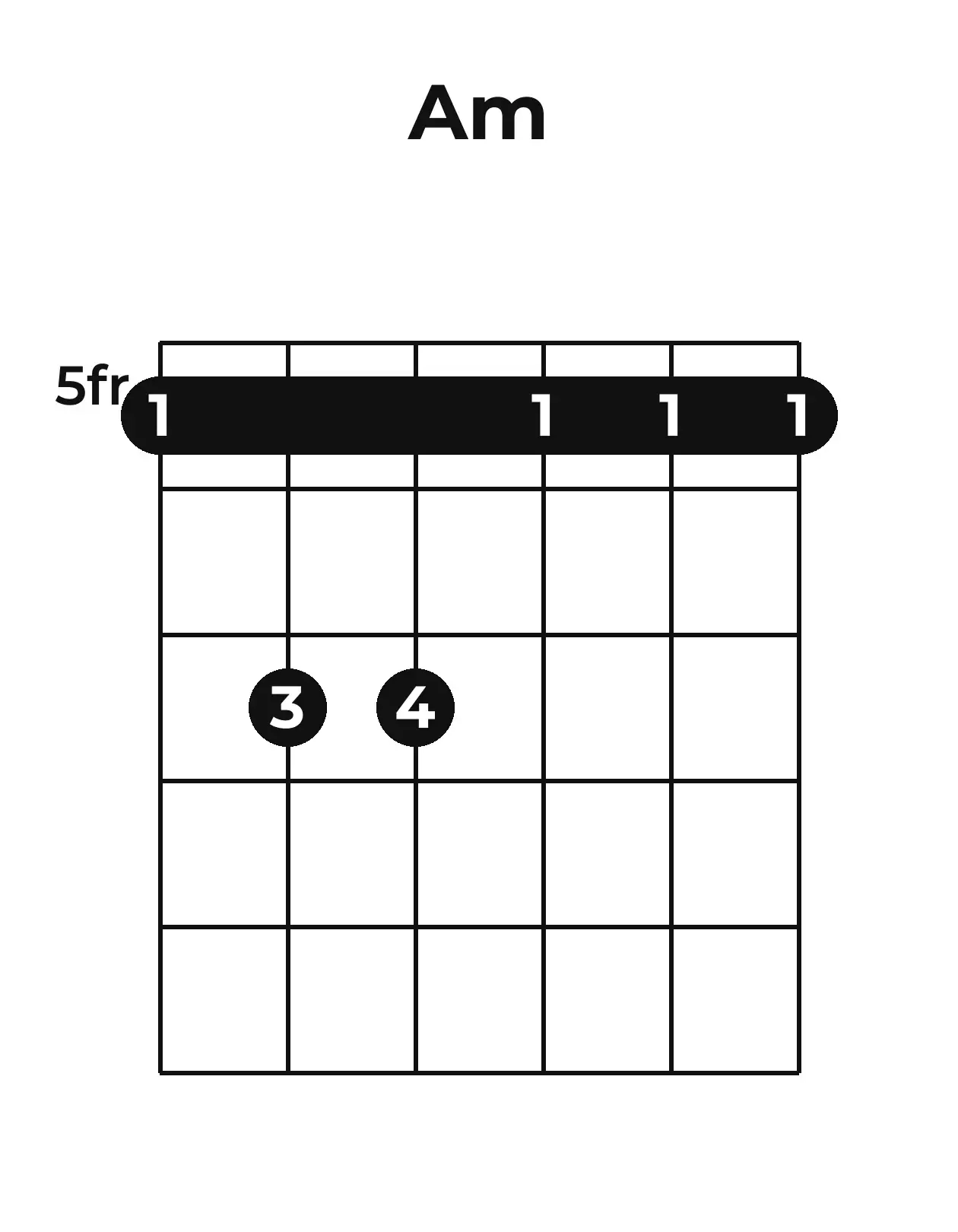 Diagramme accord Am guitare – Position barrée (case 5)