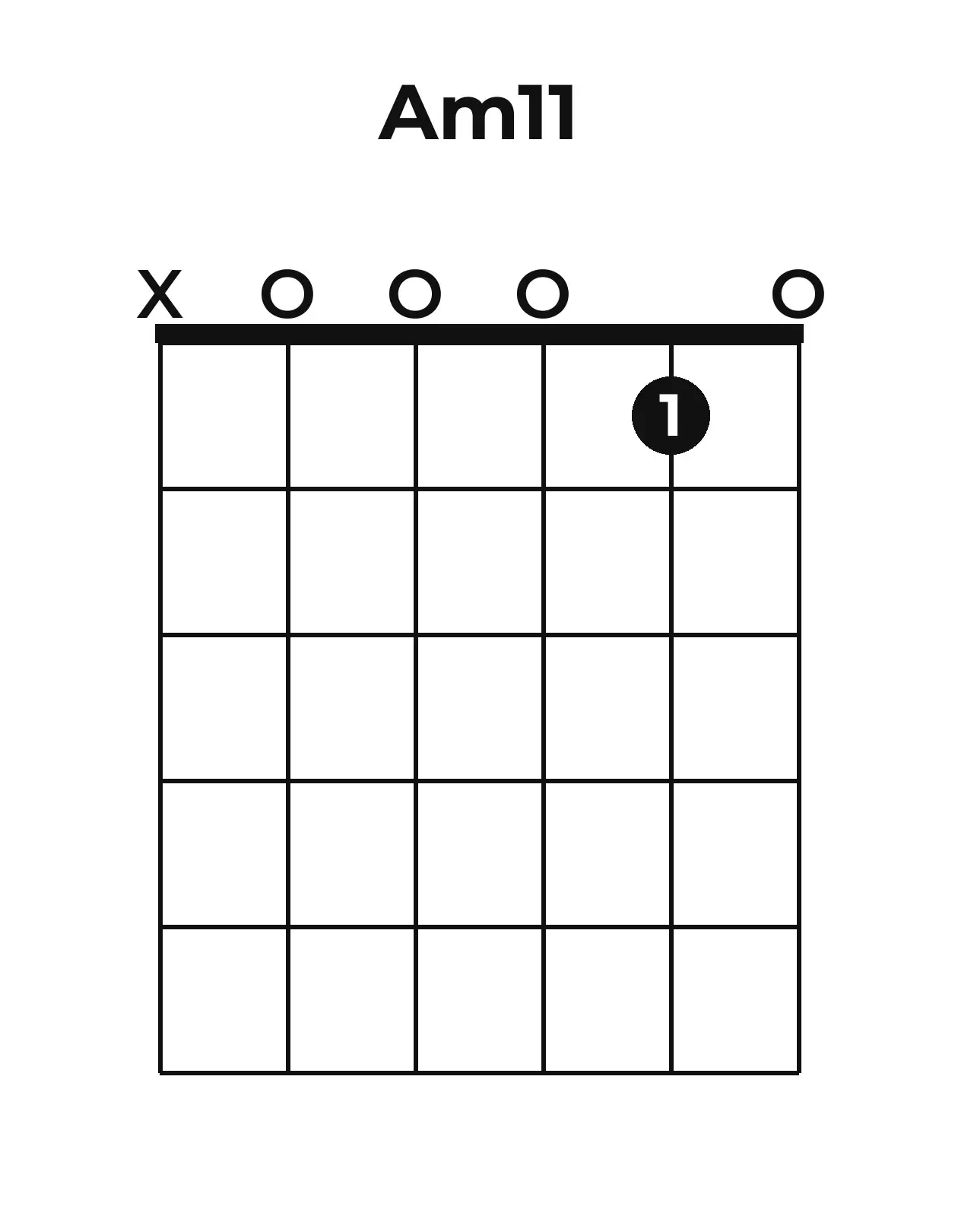 Diagramme accord Am11 guitare – Position ouverte