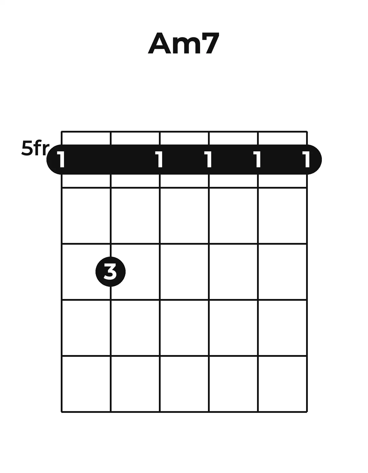 Diagramme accord Am7 guitare – Position barrée (case 5)