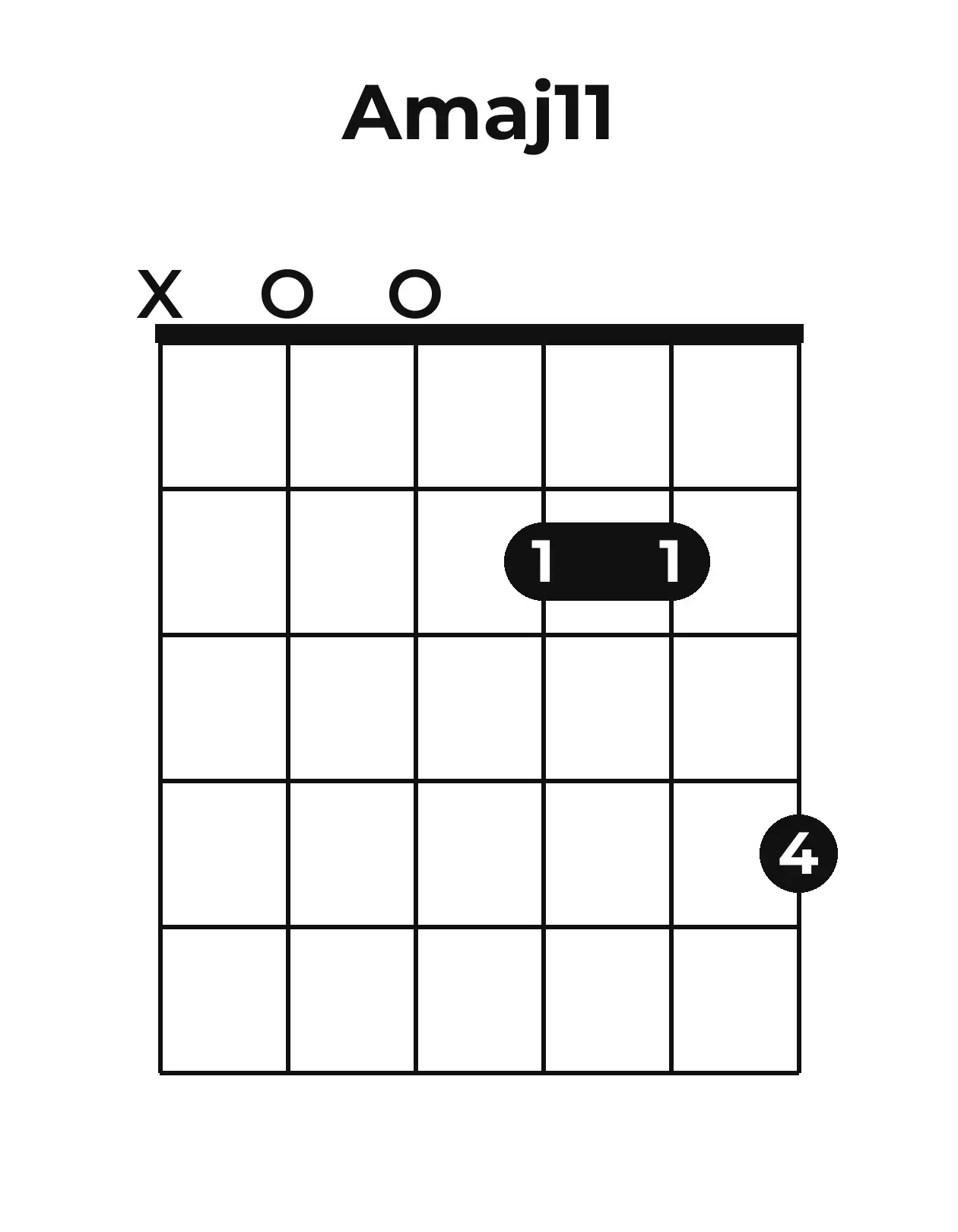 Diagramme accord Amaj11 guitare – Position barrée (case 1)