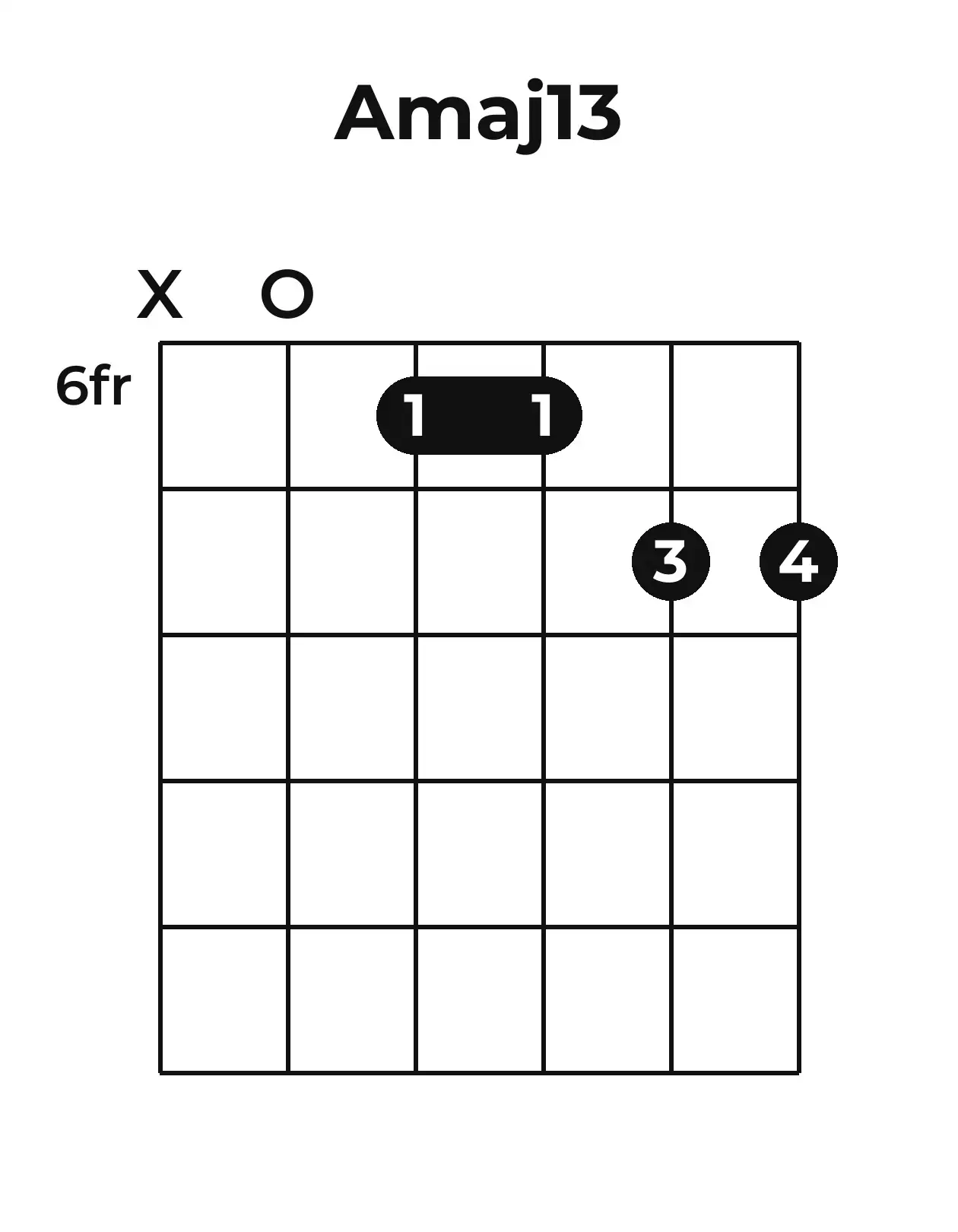 Diagramme accord Amaj13 guitare – Position barrée (case 6)