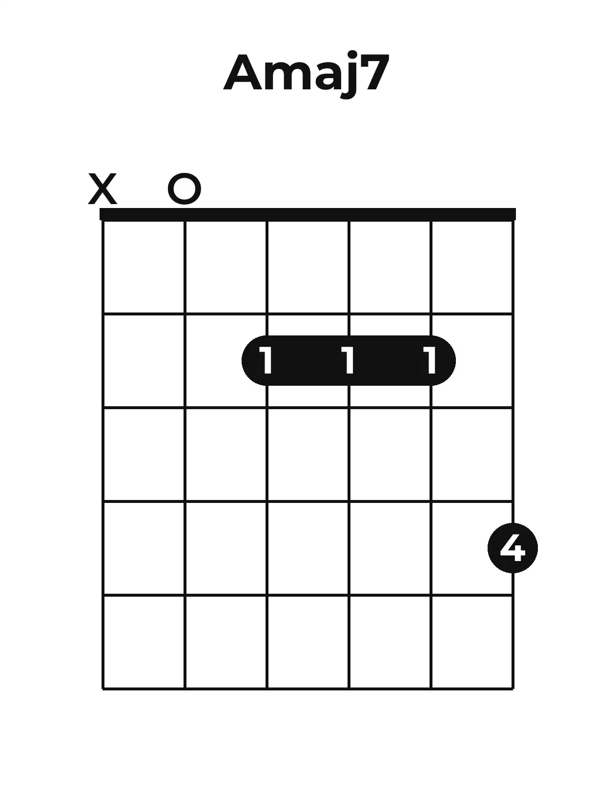 Diagramme accord Amaj7 guitare – Position barrée (case 1)