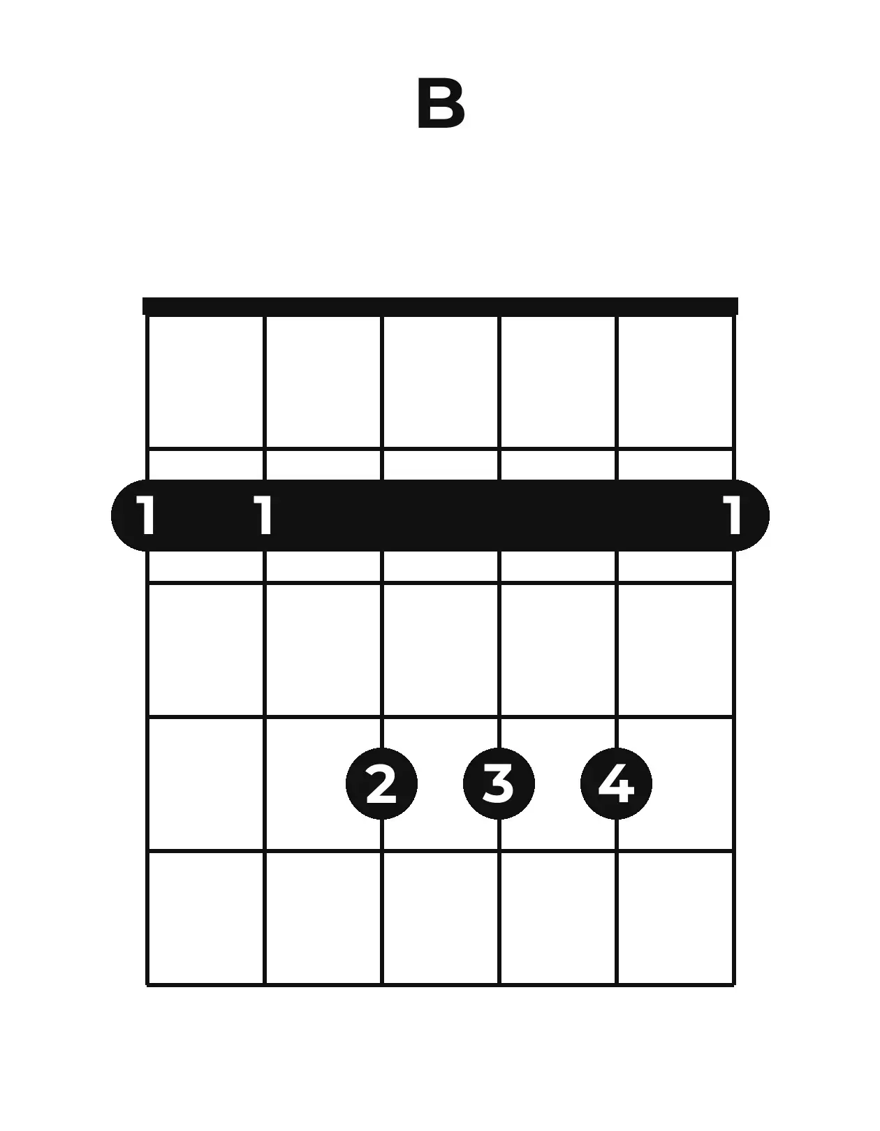 Diagramme accord B guitare – Position ouverte