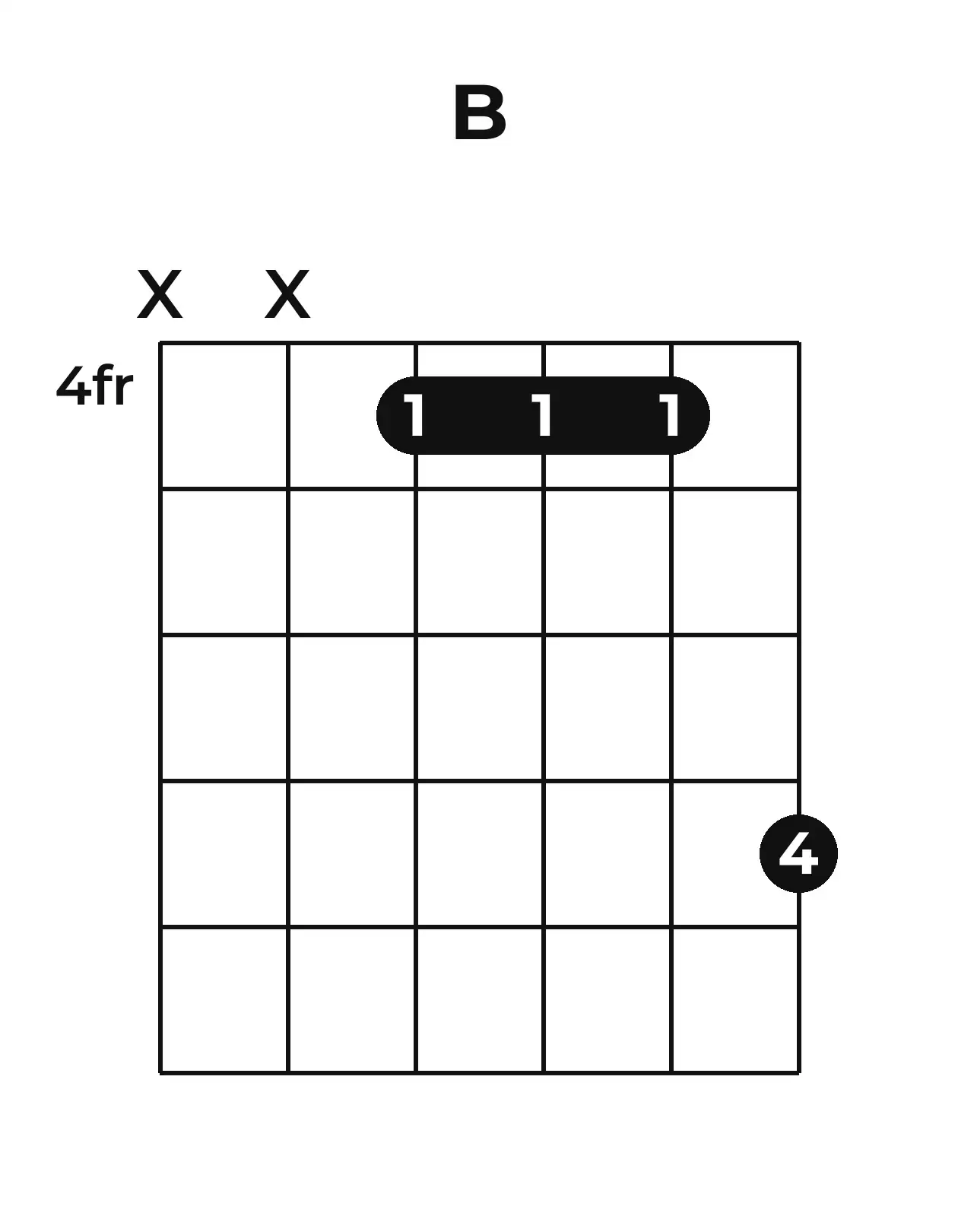 Diagramme accord B guitare – Position barrée (case 4)