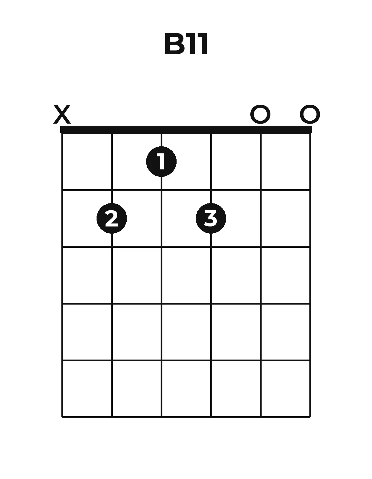Diagramme accord B11 guitare – Position ouverte