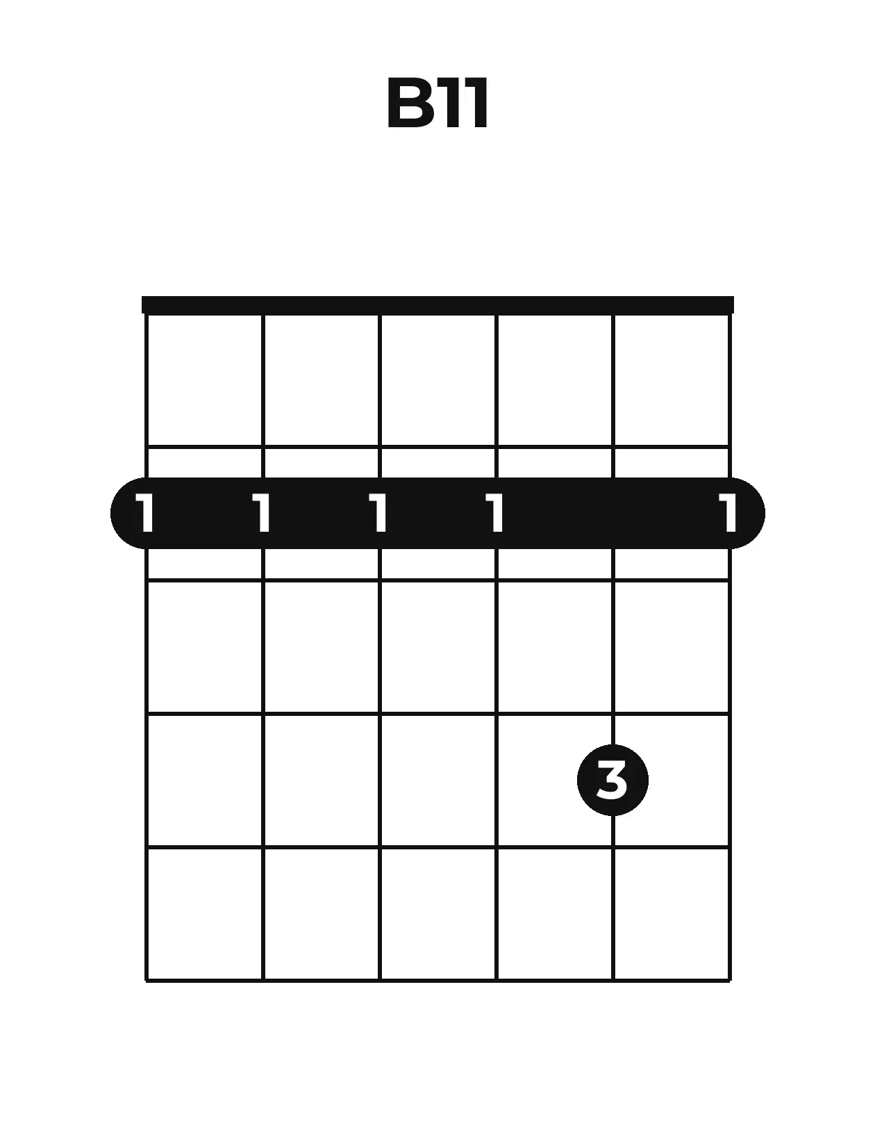 Diagramme accord B11 guitare – Position barrée (case 1)