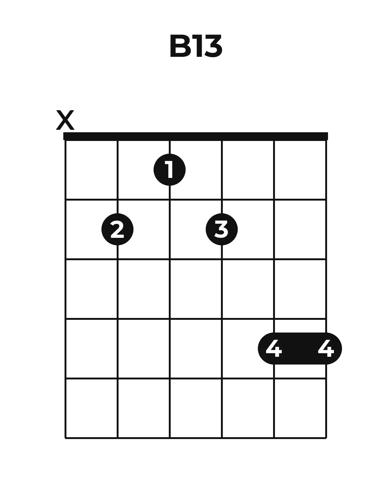 Diagramme accord B13 guitare – Position ouverte