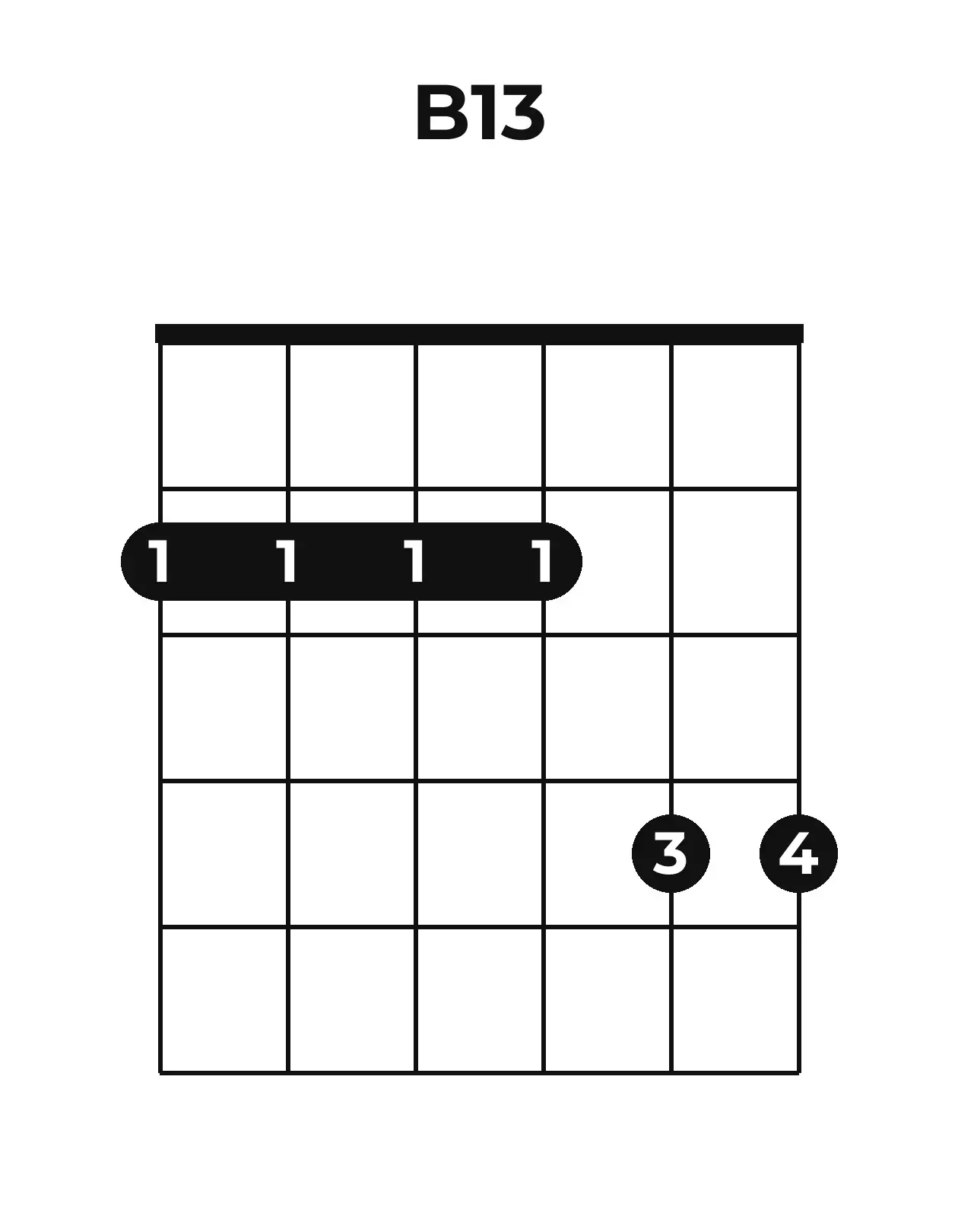 Diagramme accord B13 guitare – Position barrée (case 1)