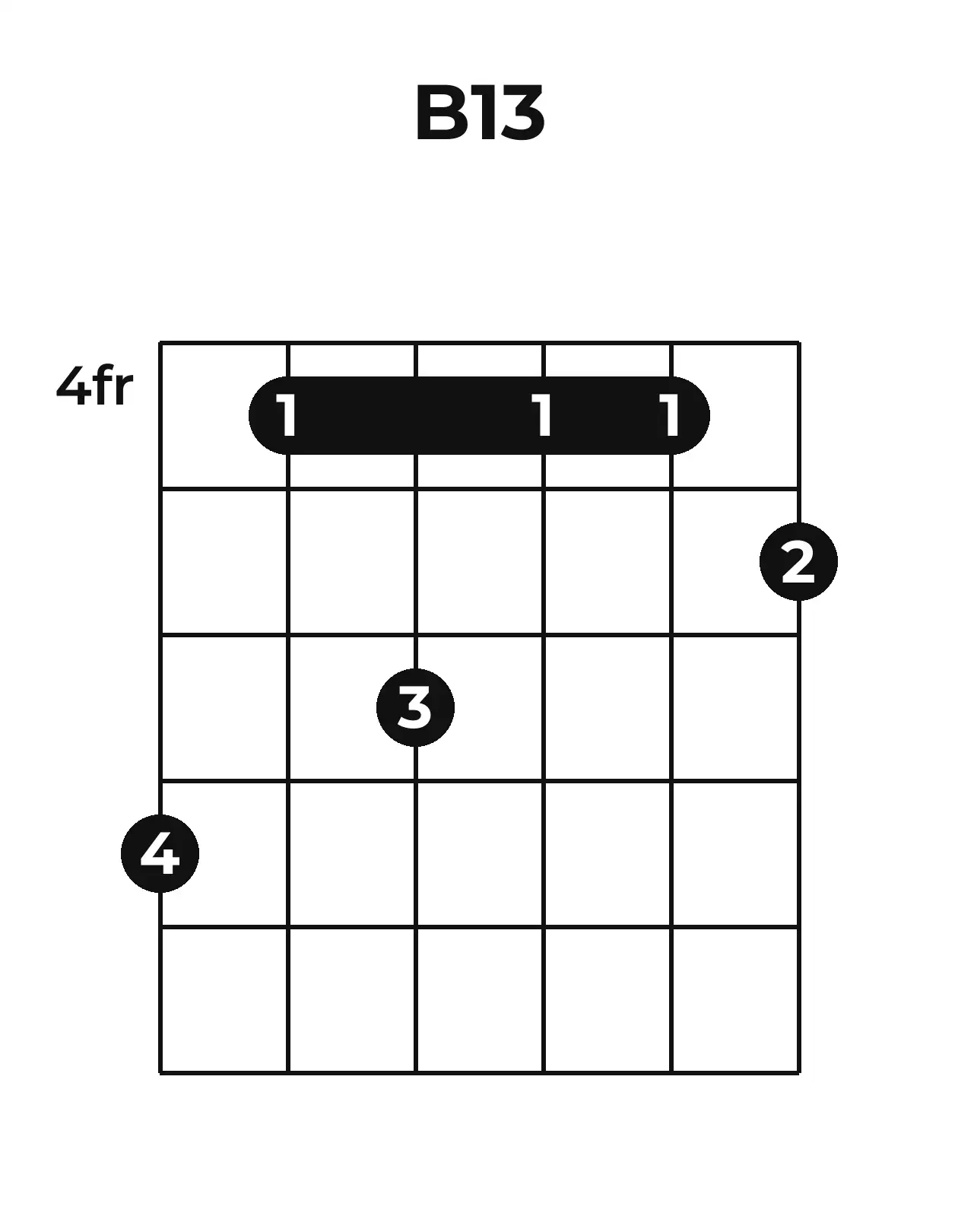 Diagramme accord B13 guitare – Position barrée (case 4)