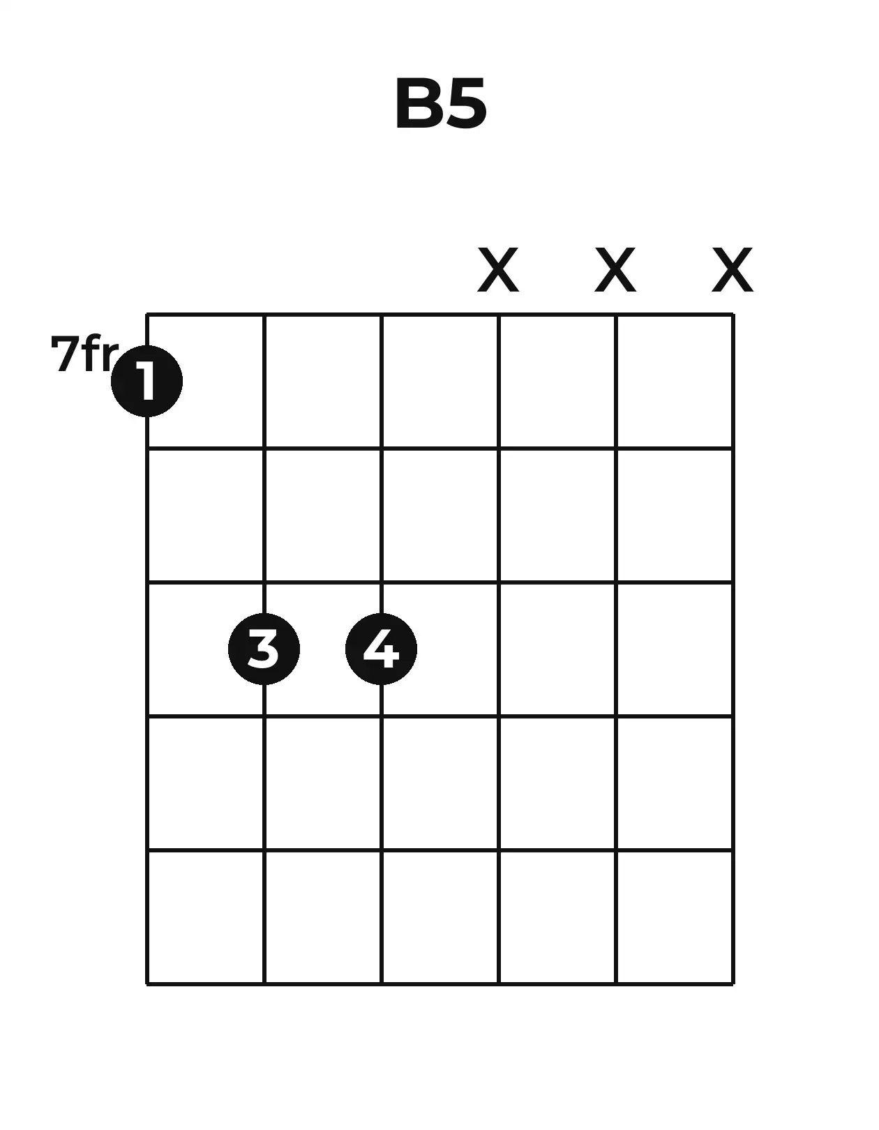 Diagramme accord B5 guitare – Position 1 (case 7)