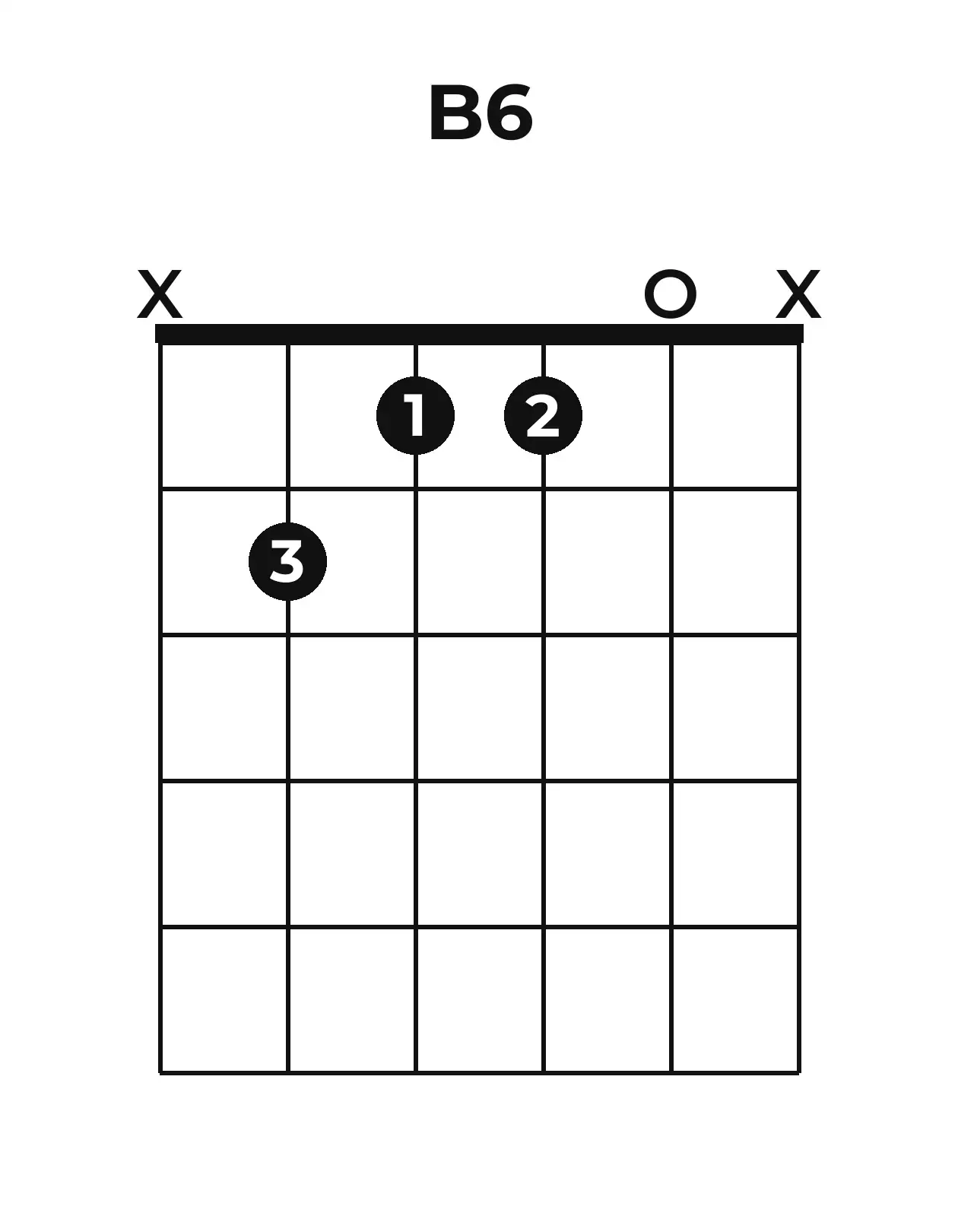 Diagramme accord B6 guitare – Position ouverte