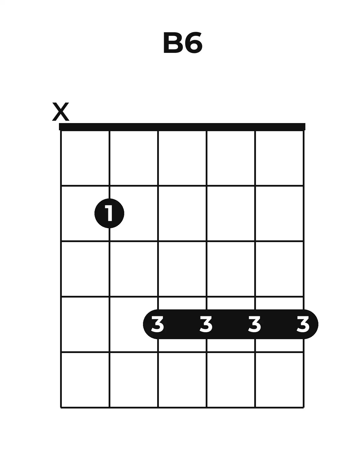 Diagramme accord B6 guitare – Position barrée (case 1)