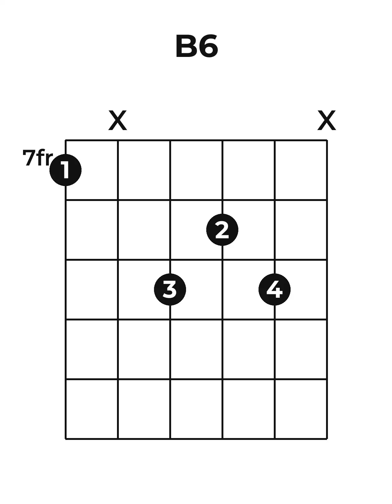 Diagramme accord B6 guitare – Position 3 (case 7)