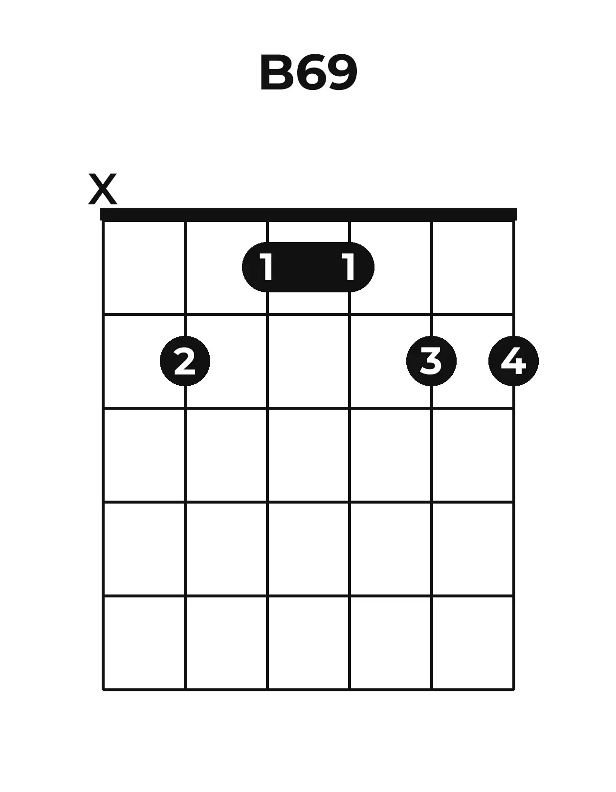 Diagramme accord B6/9 guitare – Position ouverte