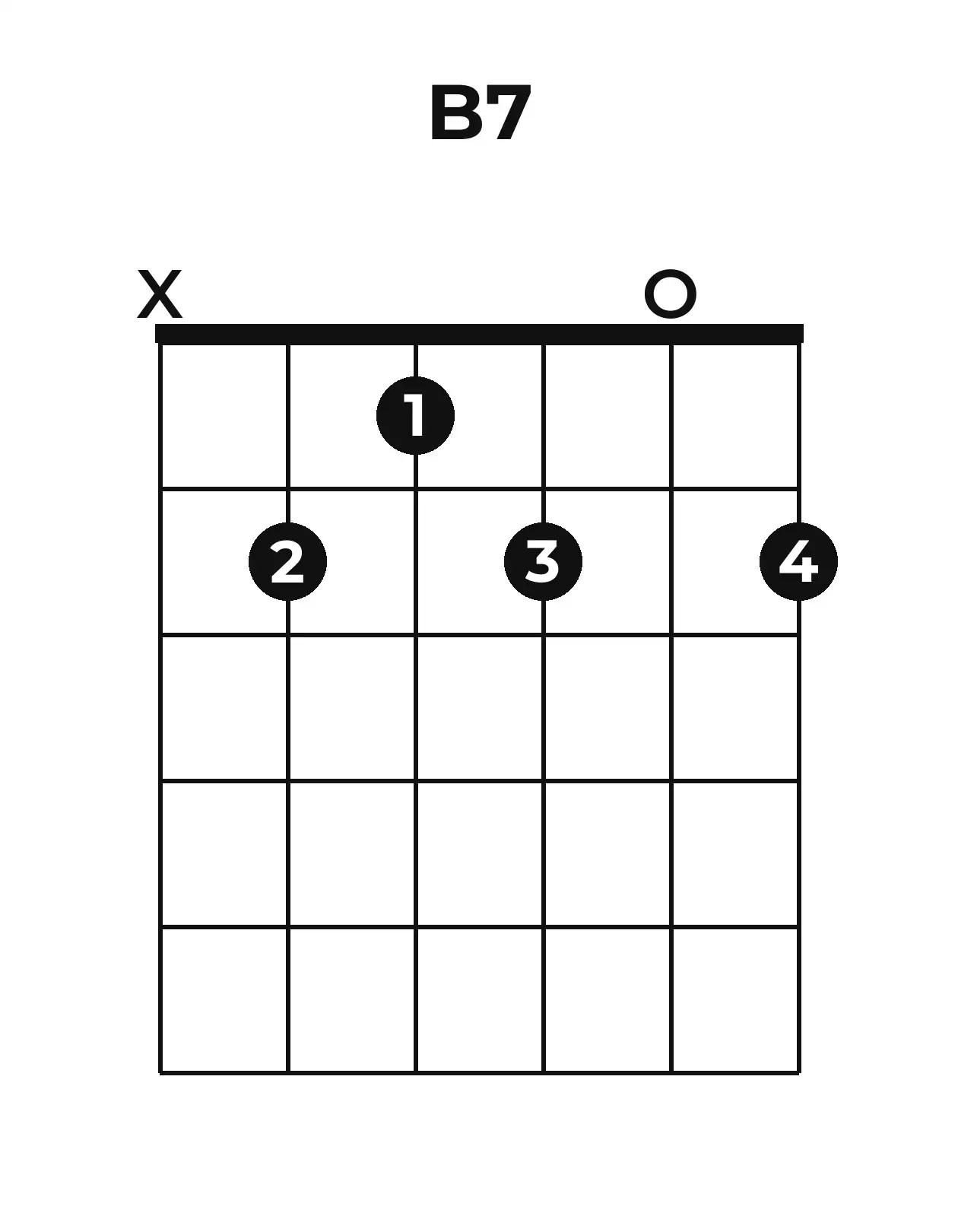 Diagramme accord B7 guitare – Position ouverte