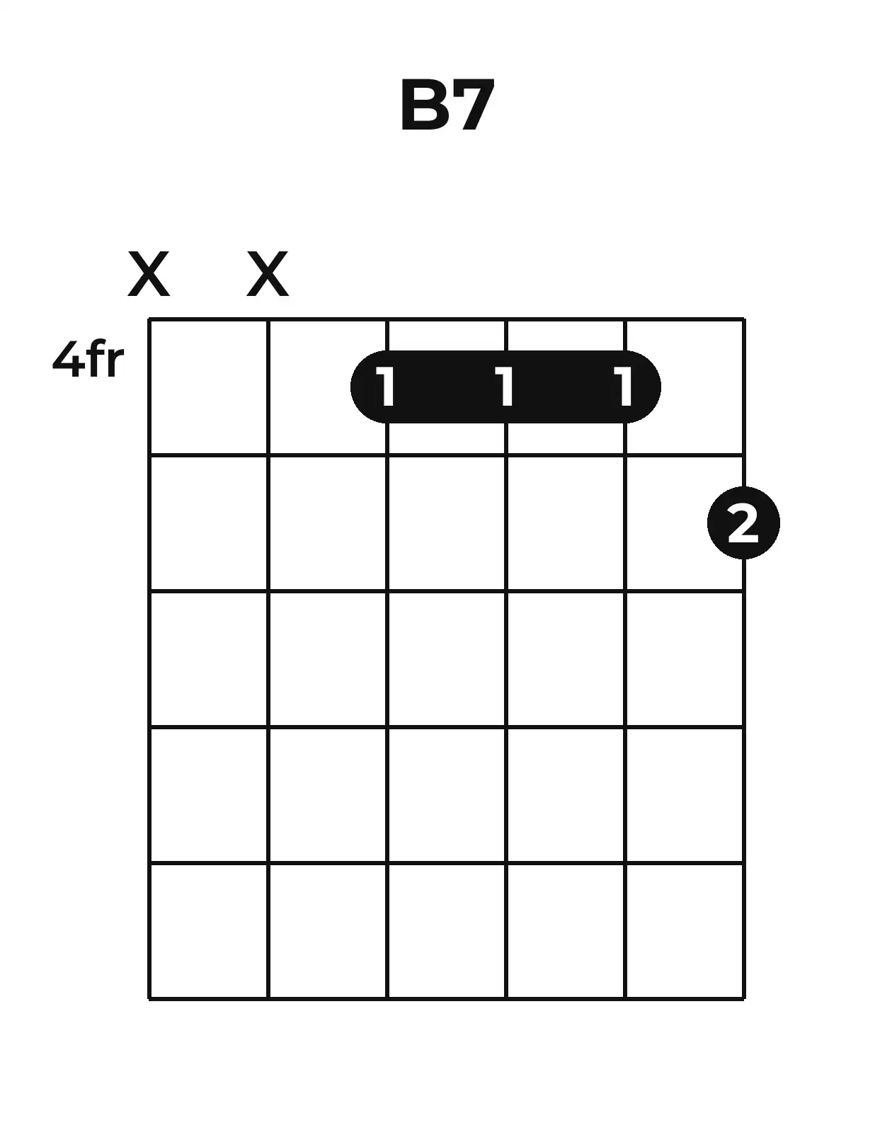Diagramme accord B7 guitare – Position barrée (case 4)