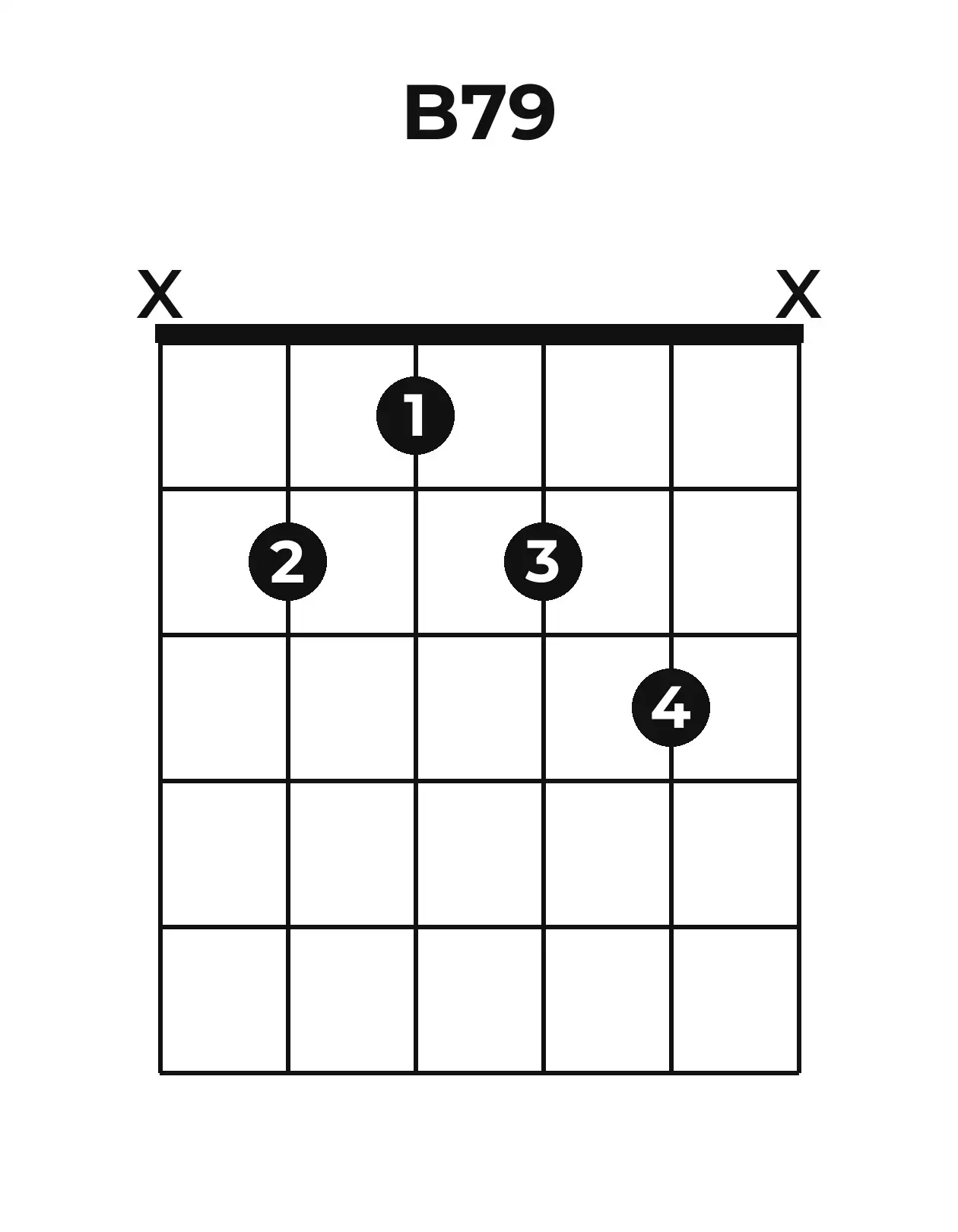Diagramme accord B7(♯9) guitare – Position ouverte
