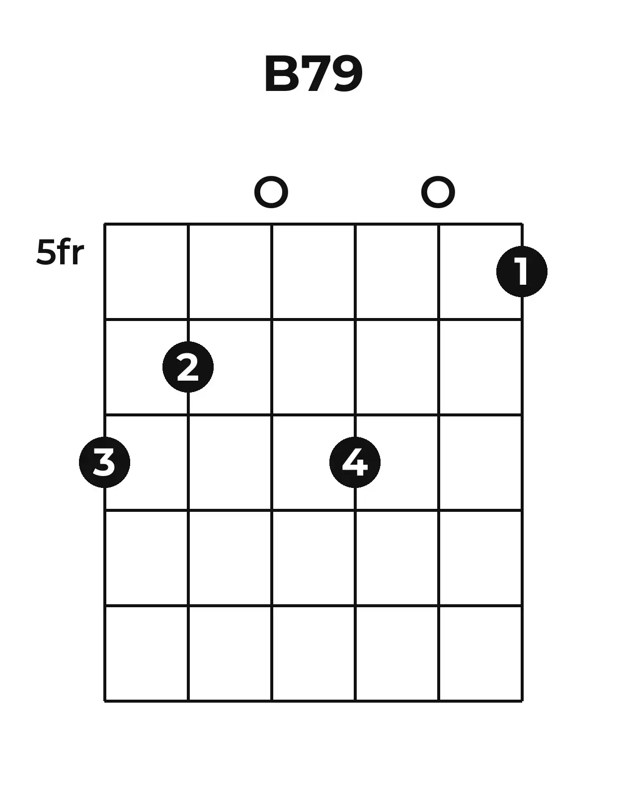 Diagramme accord B7(♯9) guitare – Position 2 (case 5)