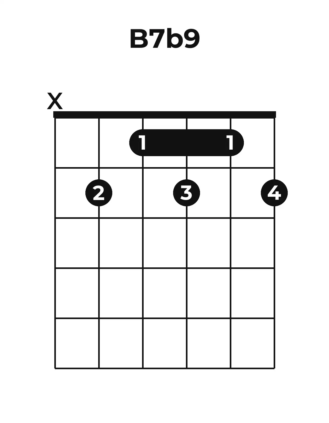 Diagramme accord B7(♭9) guitare – Position ouverte