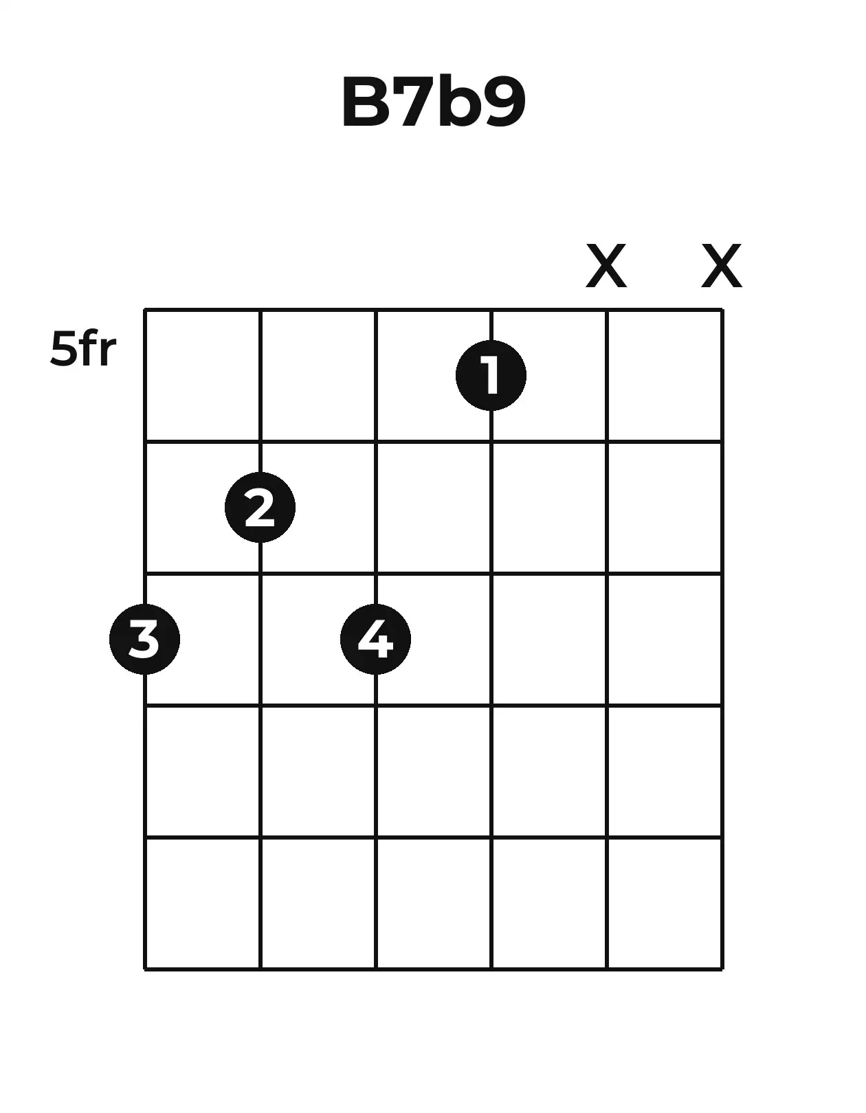 Diagramme accord B7(♭9) guitare – Position 2 (case 5)