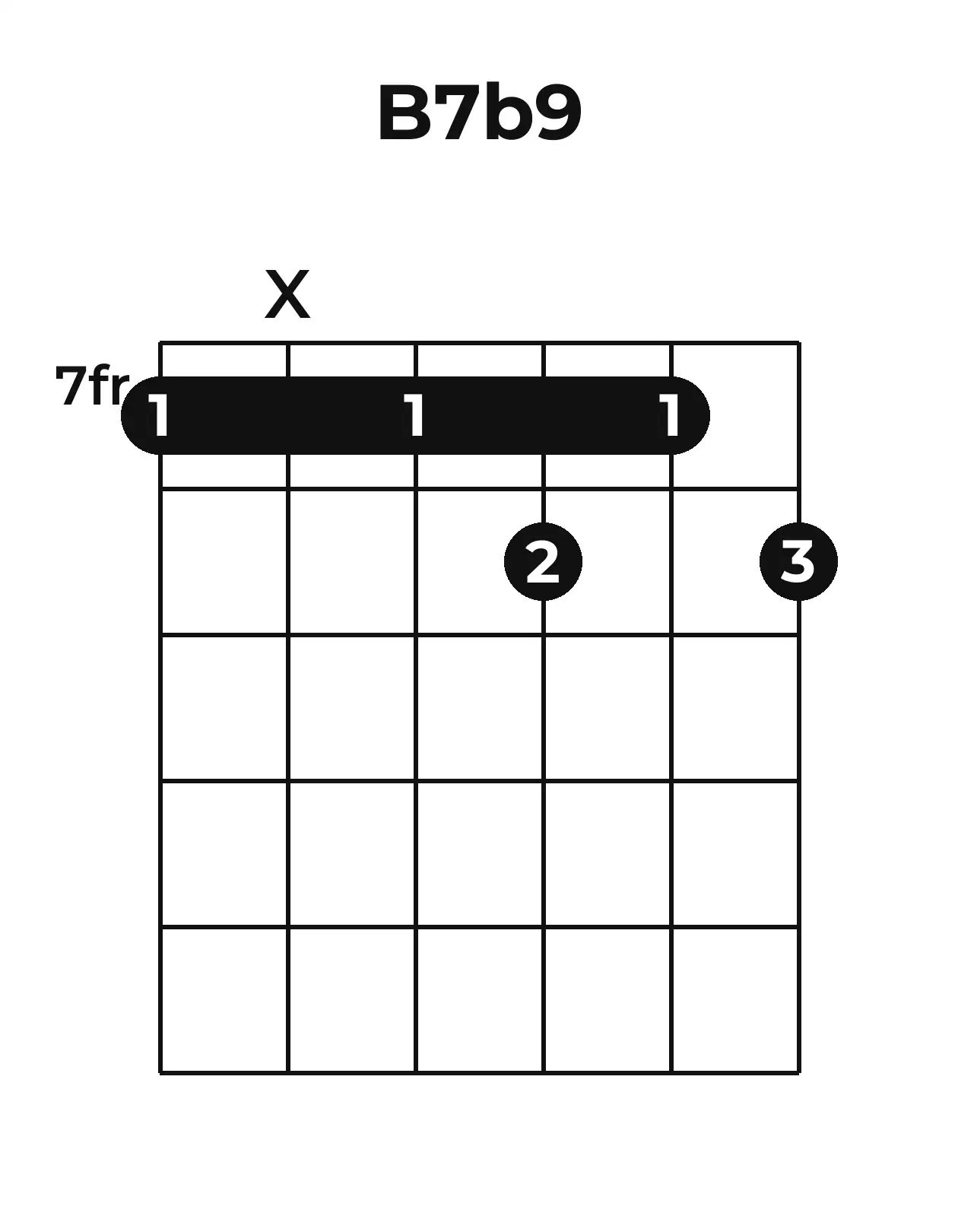 Diagramme accord B7(♭9) guitare – Position barrée (case 7)