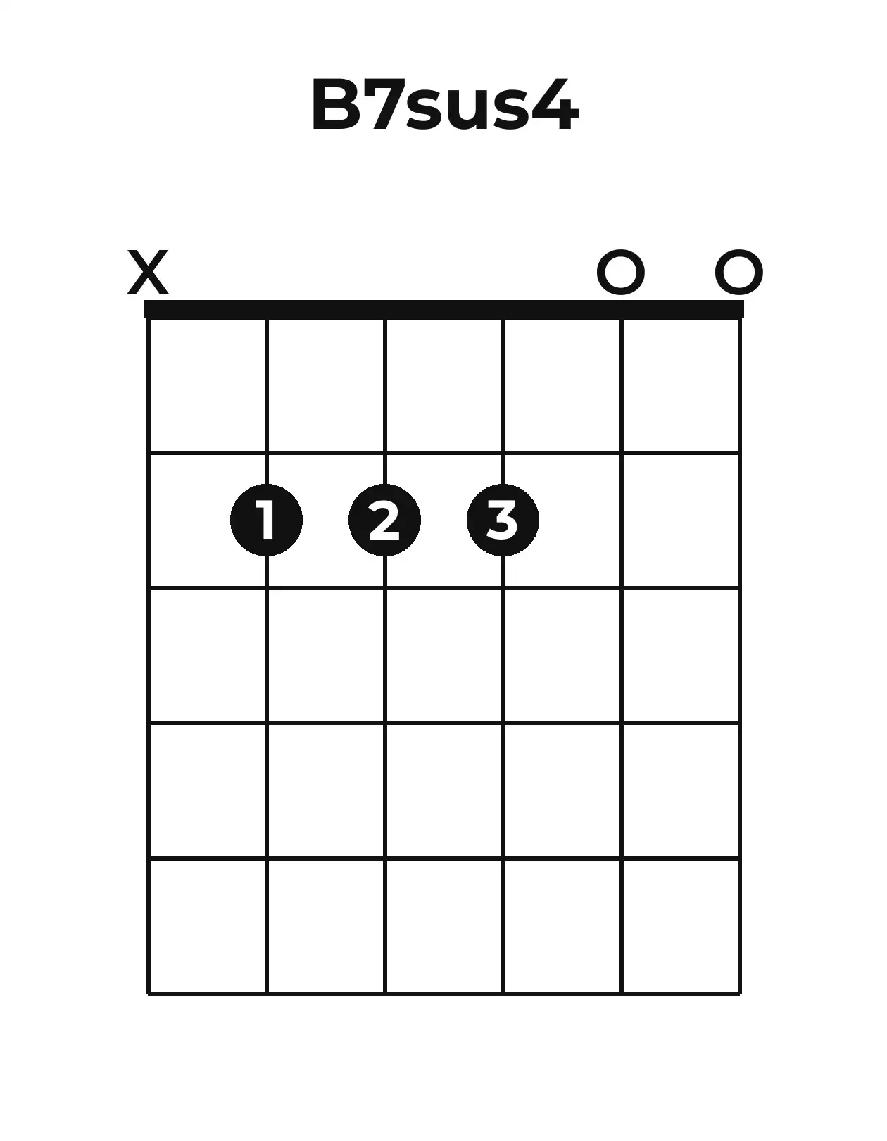 Diagramme accord B7sus4 guitare – Position ouverte