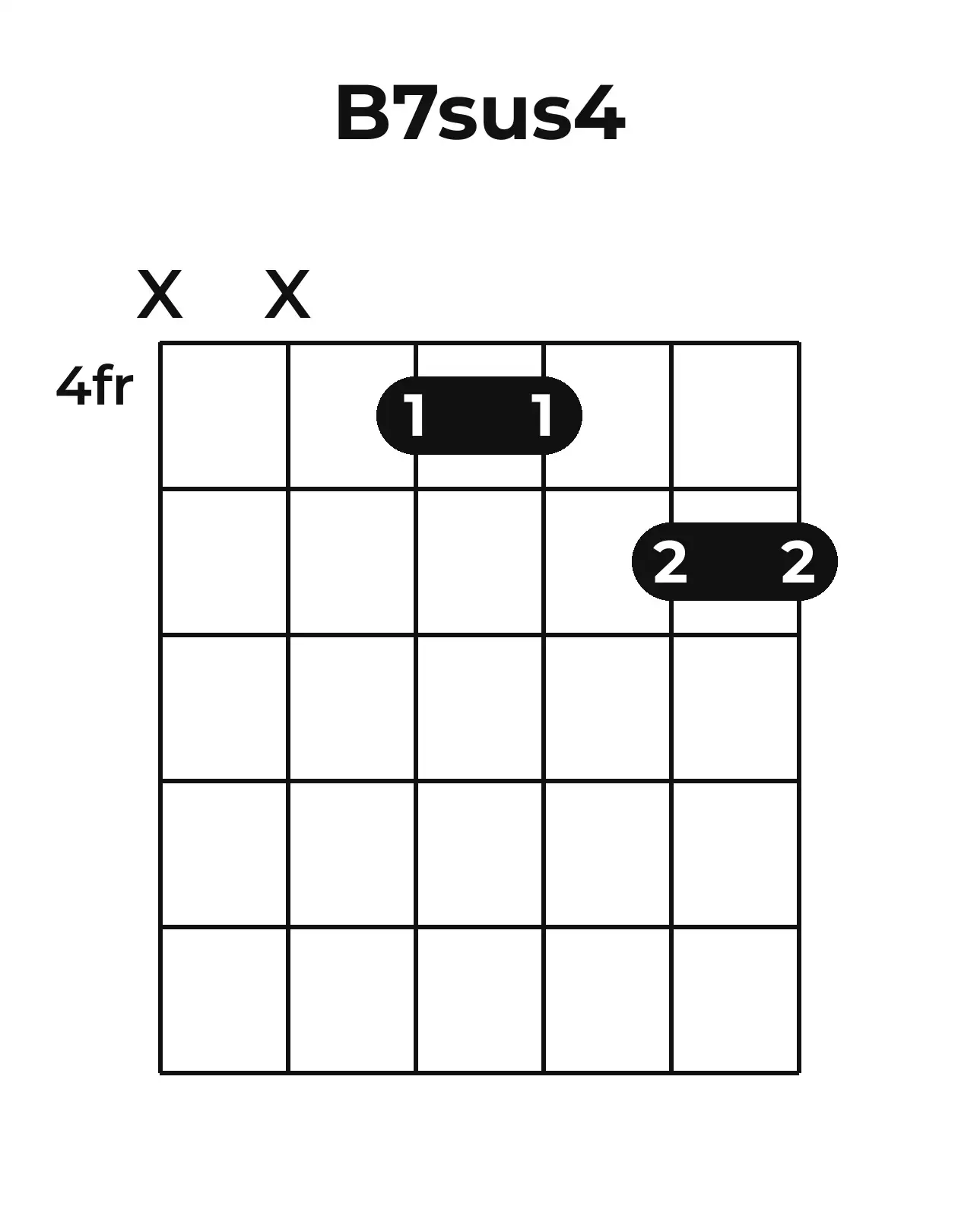 Diagramme accord B7sus4 guitare – Position barrée (case 4)