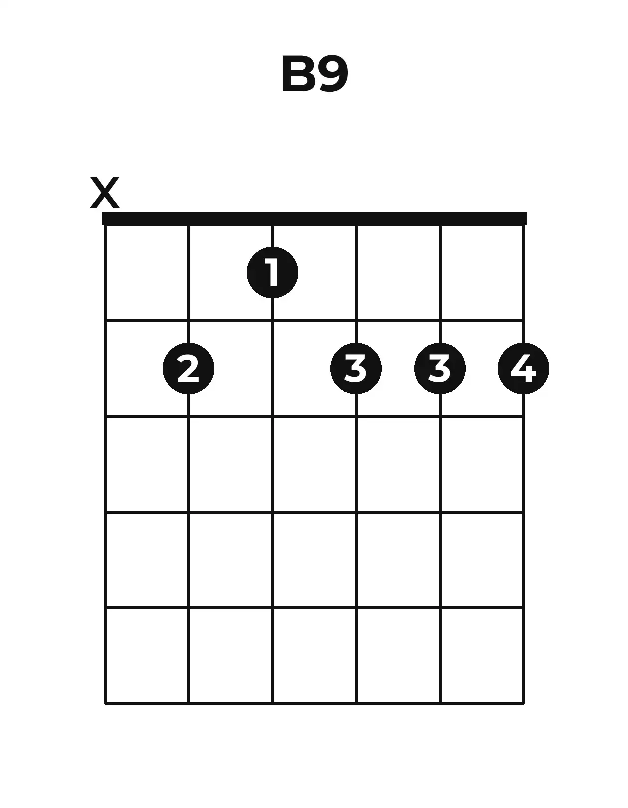 Diagramme accord B9 guitare – Position ouverte