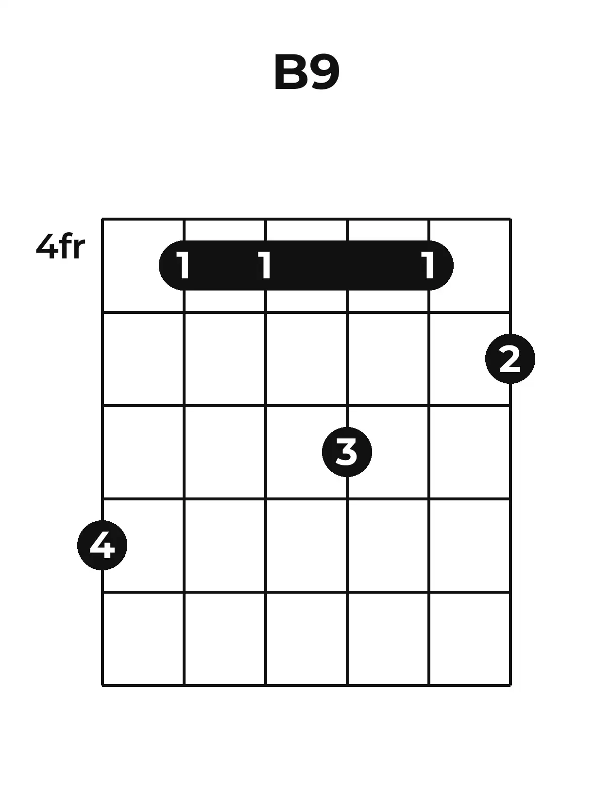 Diagramme accord B9 guitare – Position barrée (case 4)